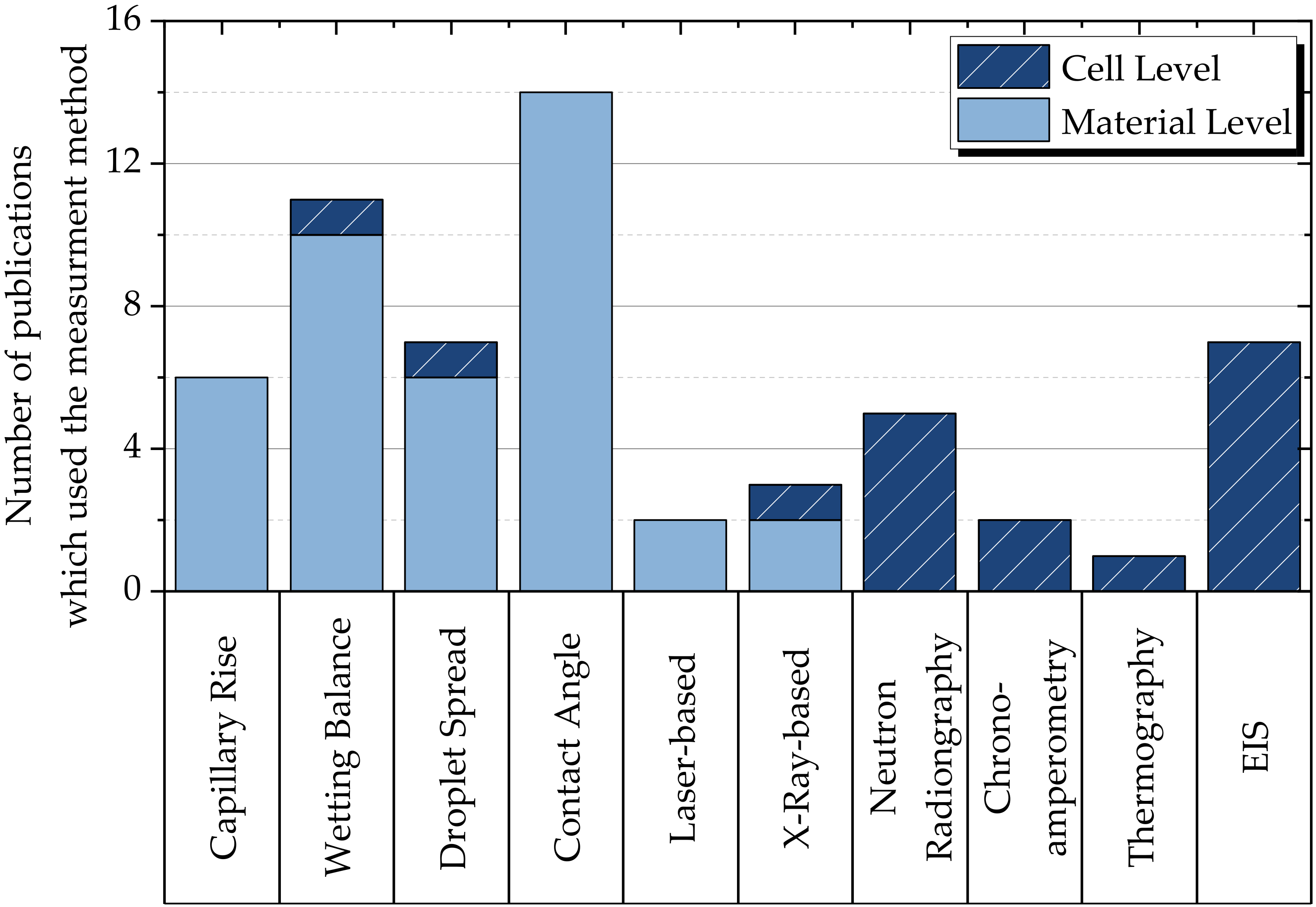 Batteries 09 00164 g008