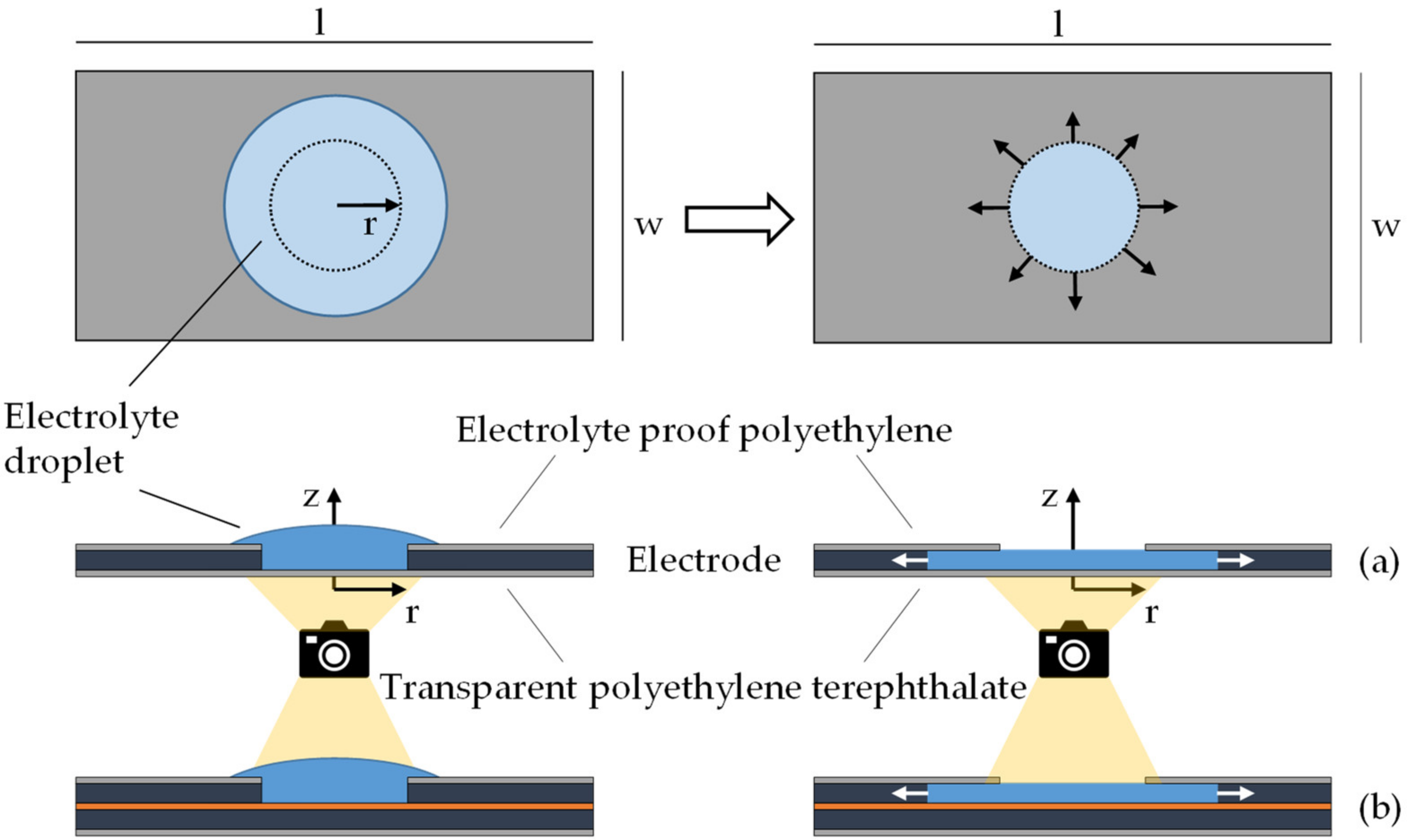Batteries 09 00164 g009