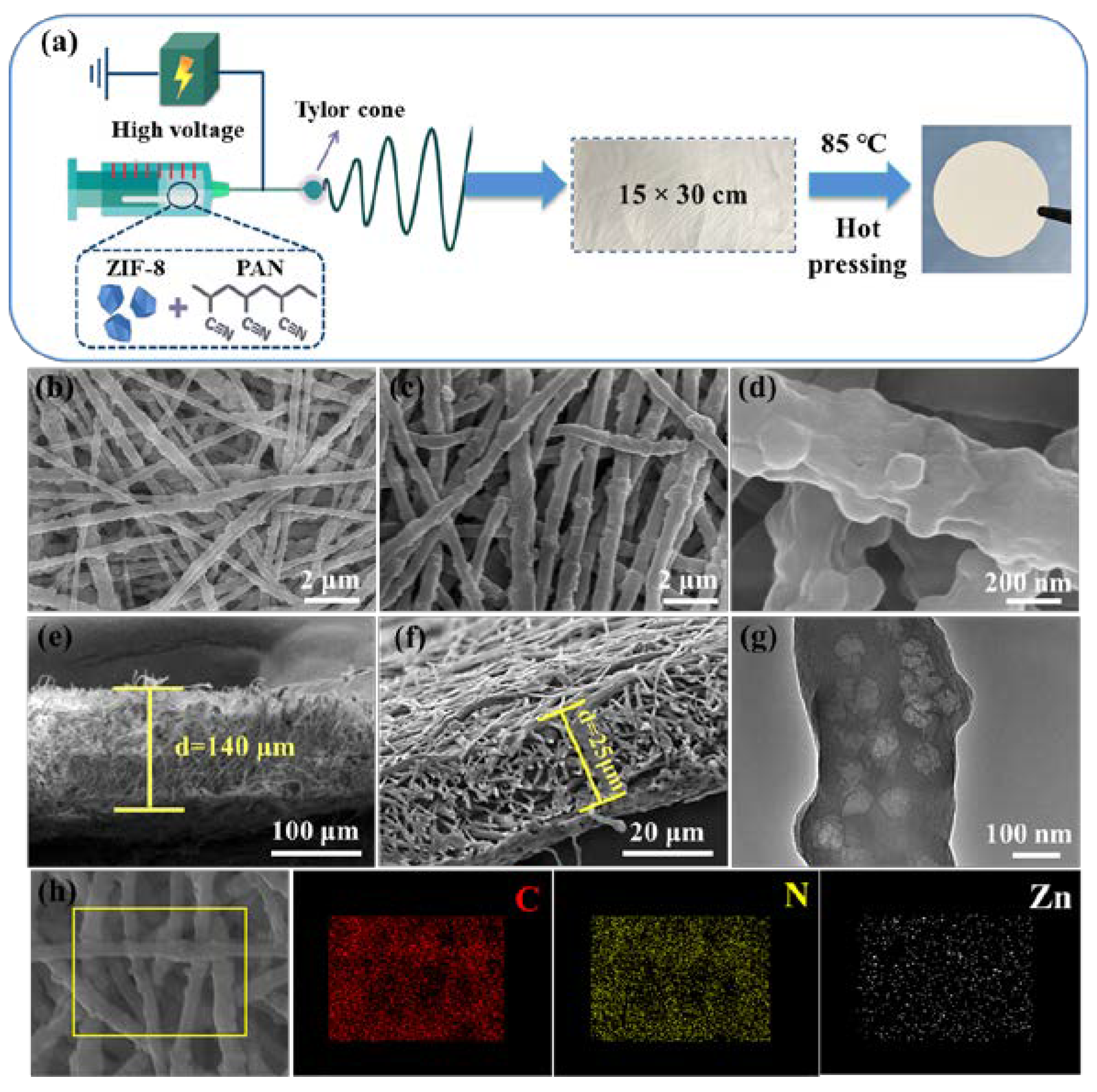 Batteries 09 00166 g002