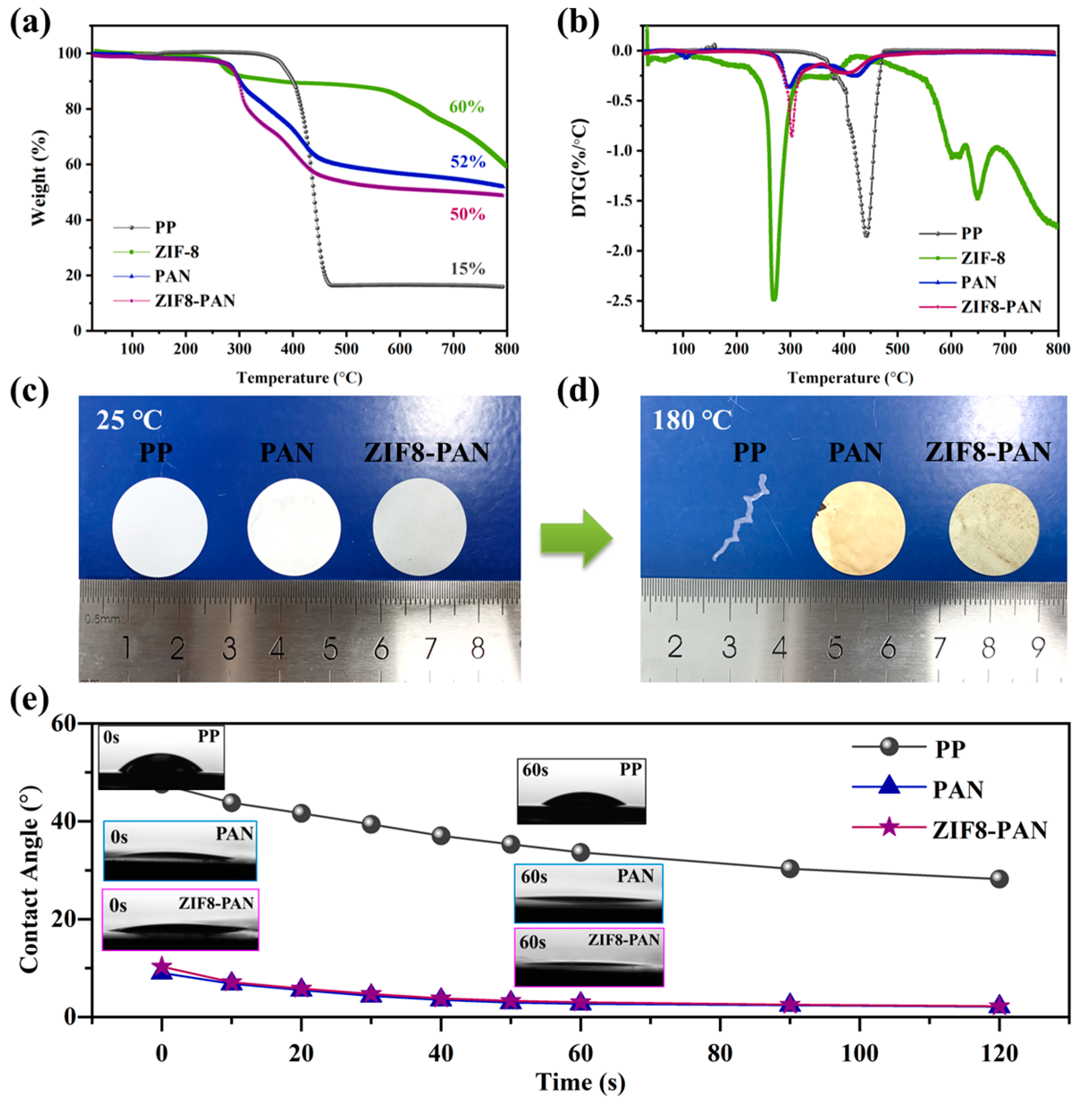Batteries 09 00166 g003
