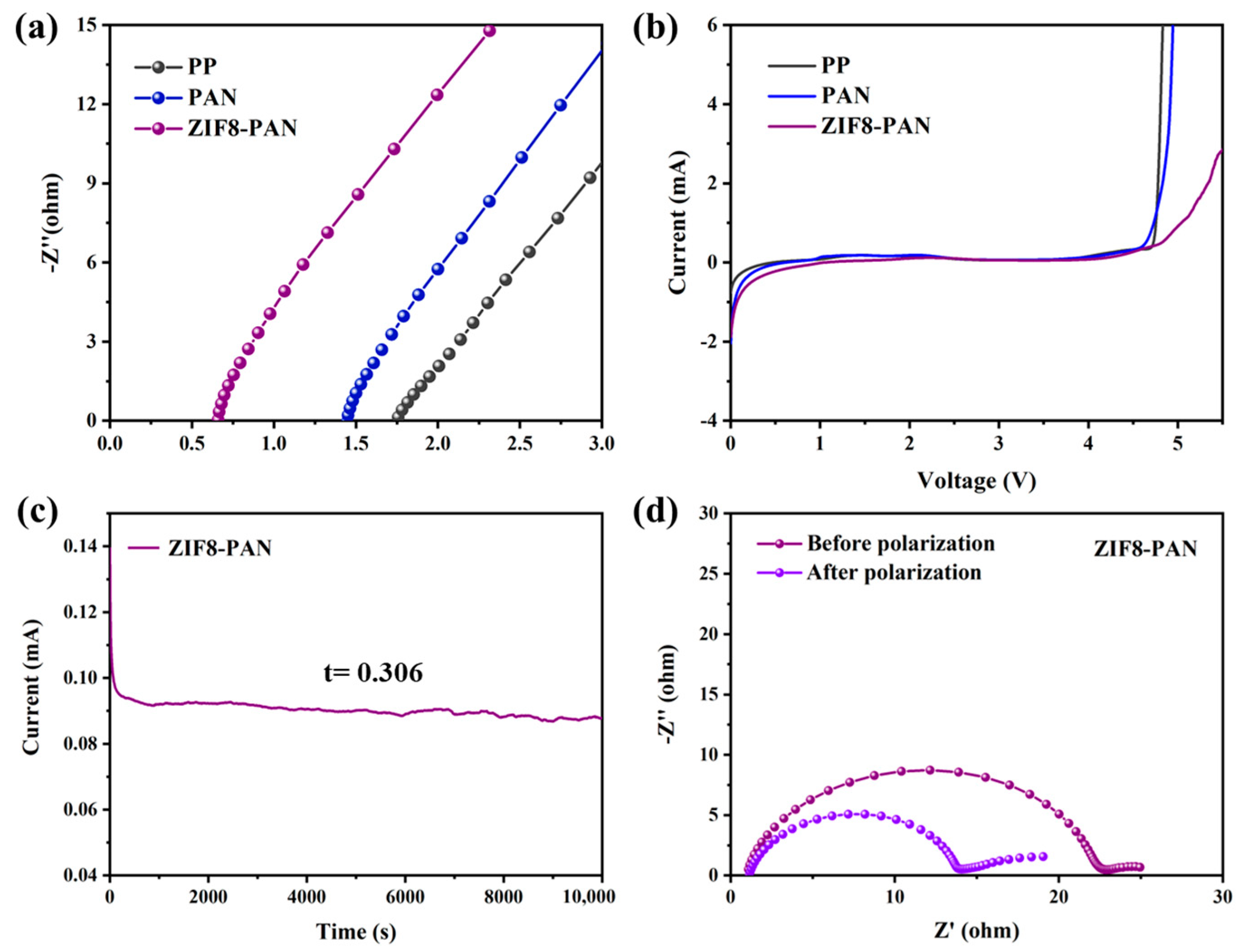Batteries 09 00166 g004