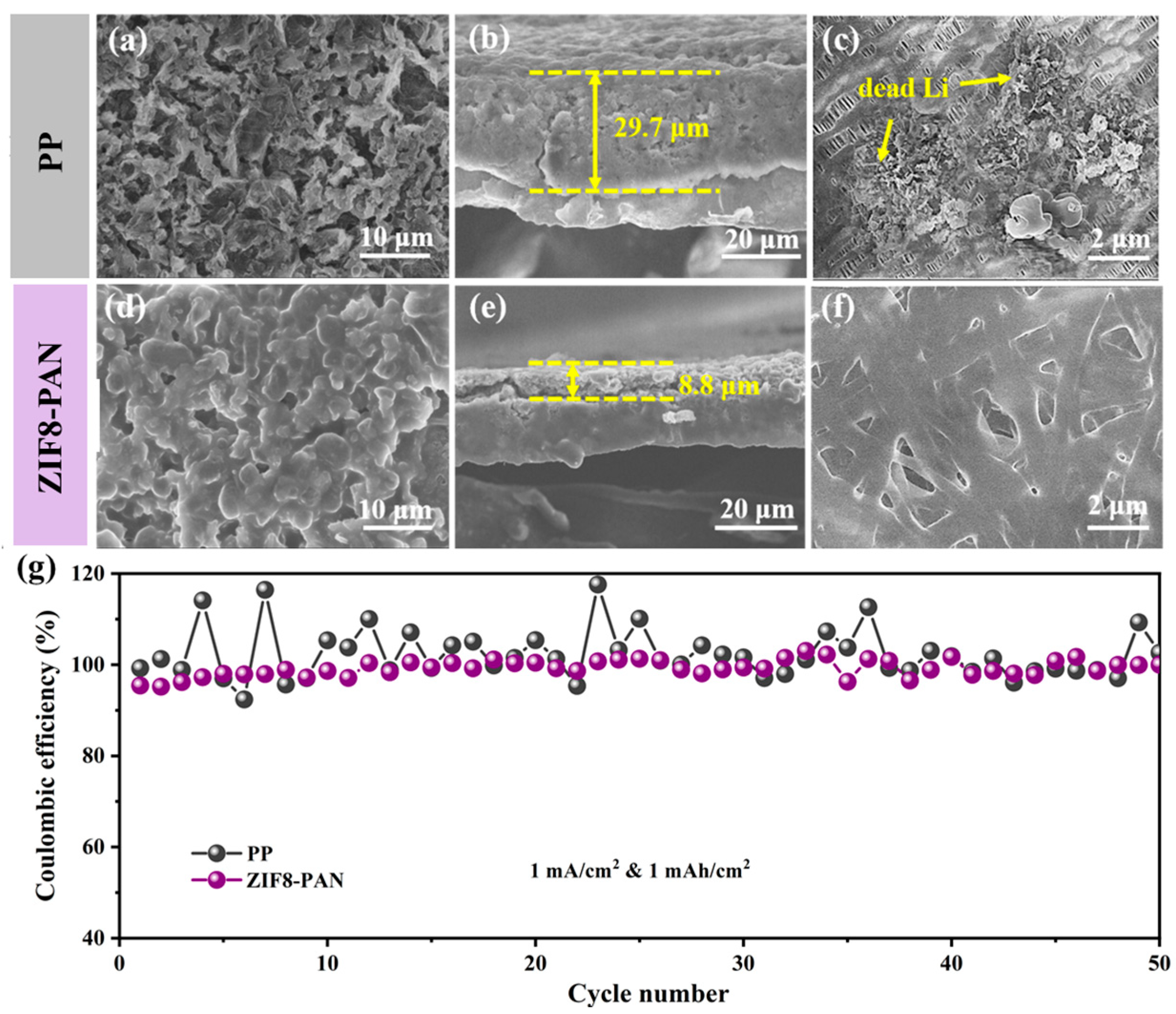 Batteries 09 00166 g005