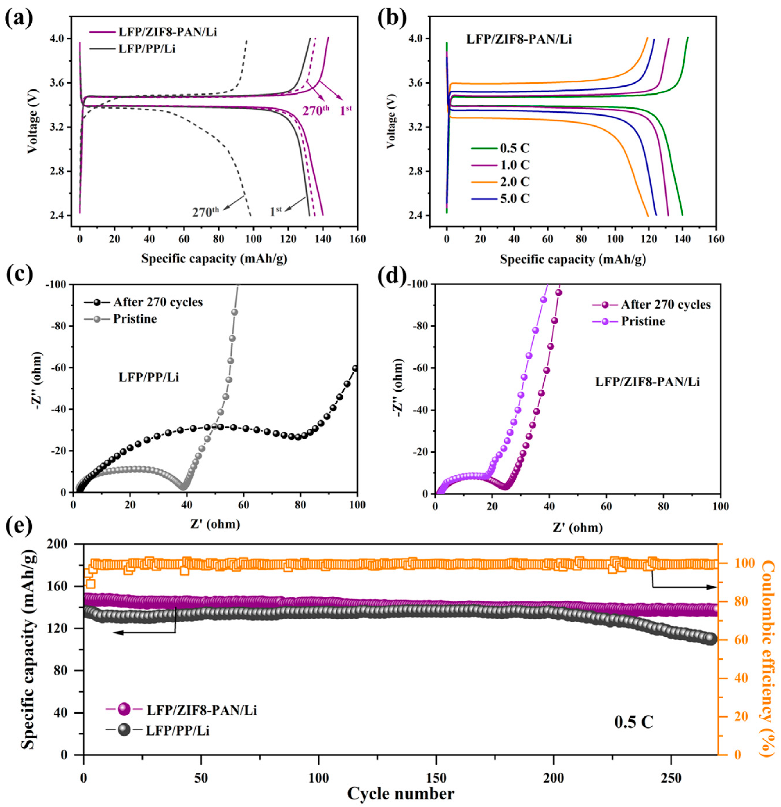 Batteries 09 00166 g007