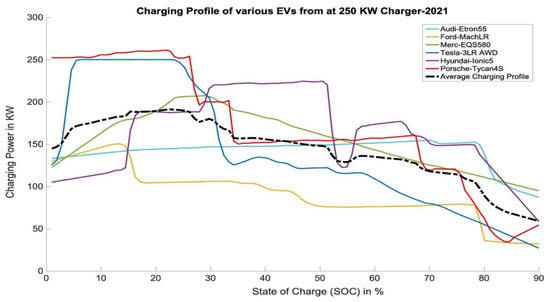 Batteries 09 00169 g006
