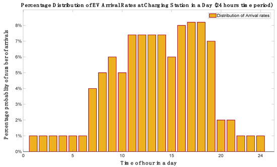 Batteries 09 00169 g0a1