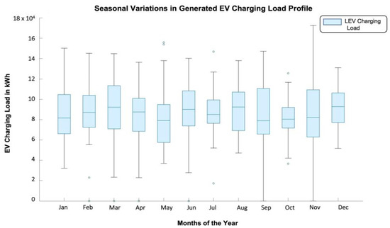 Batteries 09 00169 g0a2