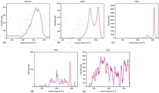 Batteries 09 00171 g0a1