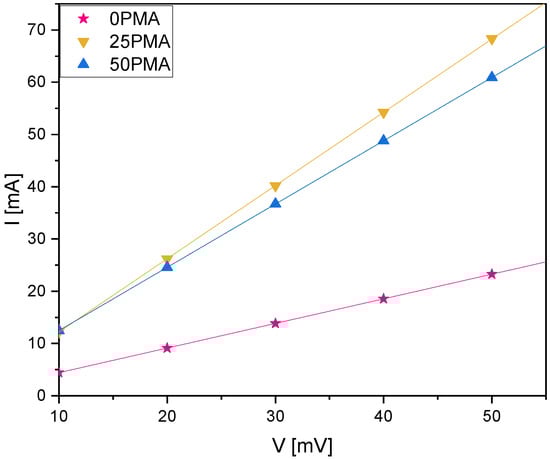 Batteries 09 00171 g0a4