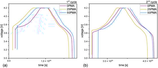 Batteries 09 00171 g0a6