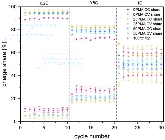 Batteries 09 00171 g0a7