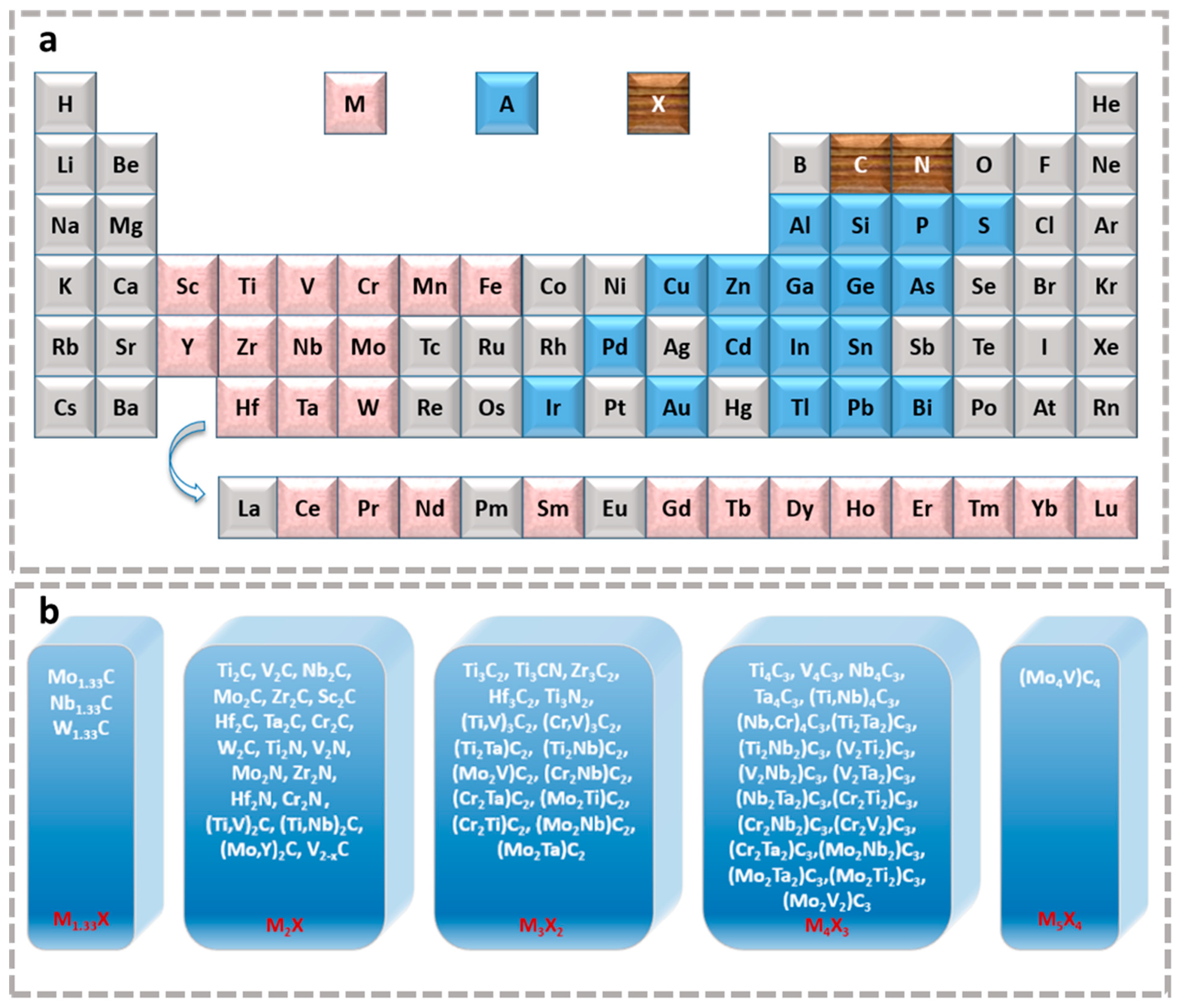Batteries 09 00174 g001 Batteries 09 00174 g001