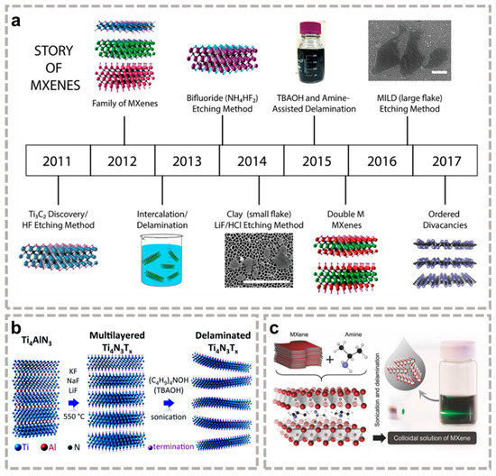 Batteries 09 00174 g002