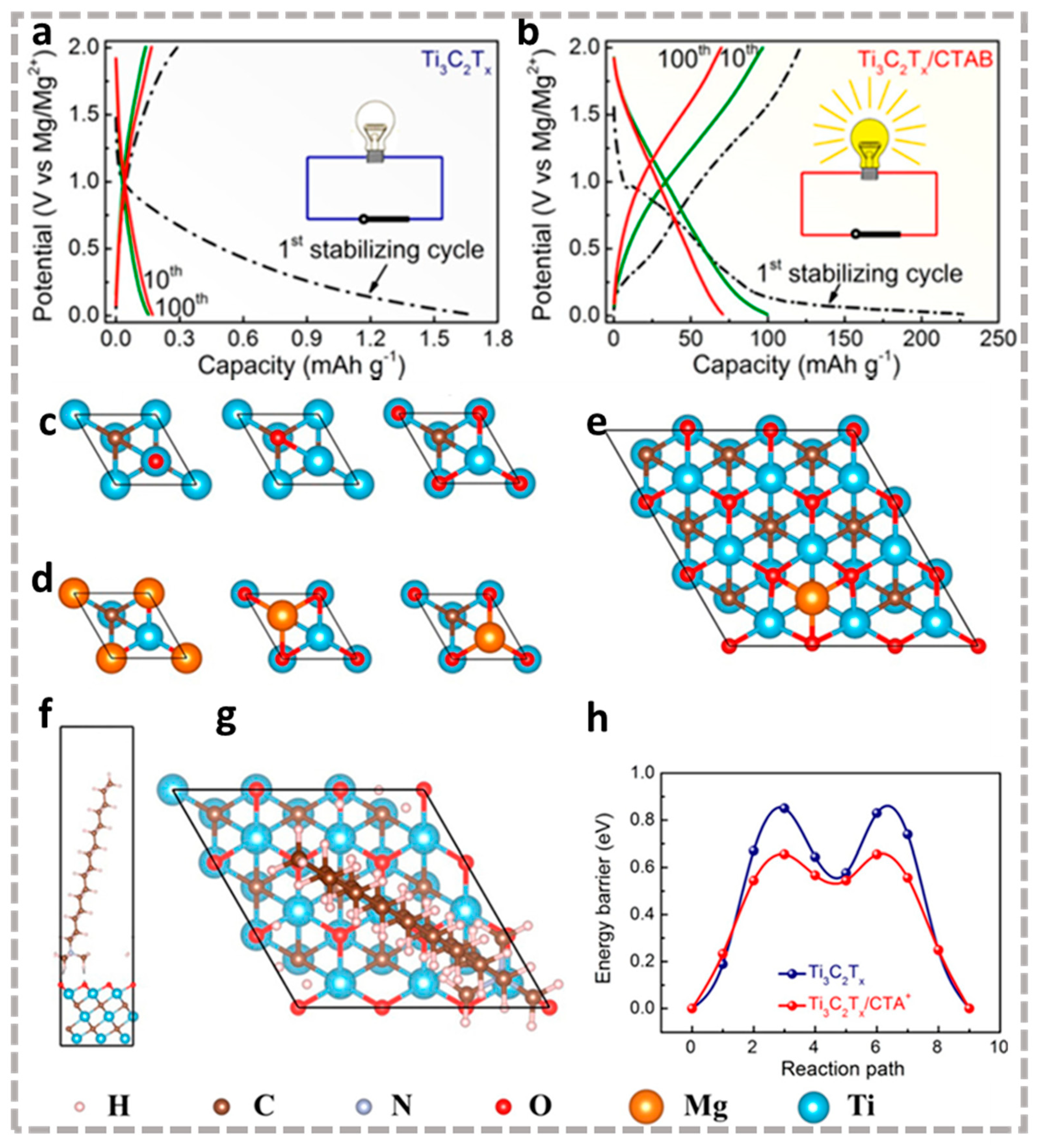 Batteries 09 00174 g006 Batteries 09 00174 g006