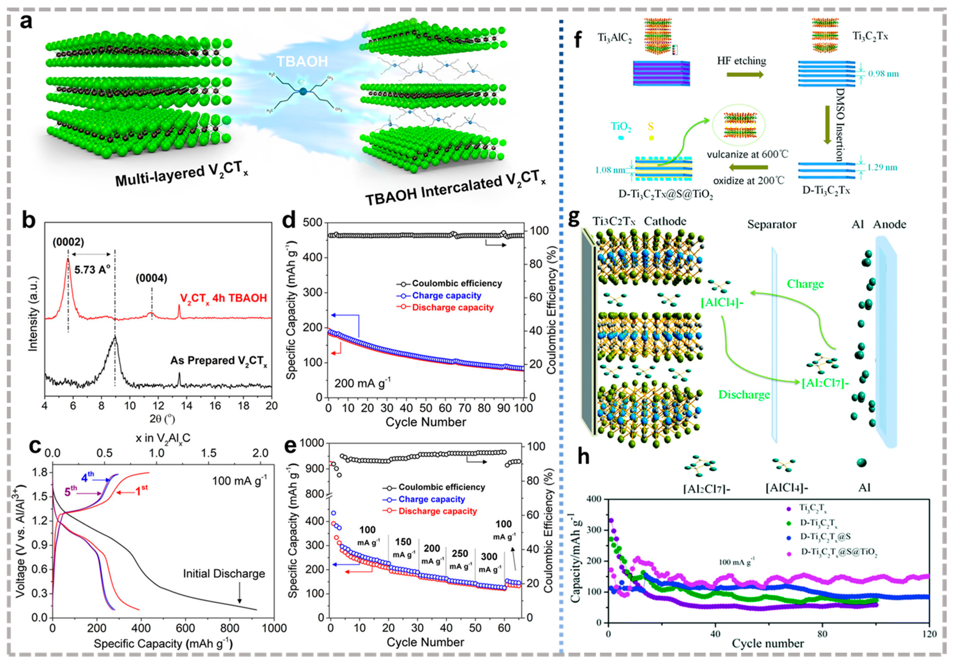 Batteries 09 00174 g008 Batteries 09 00174 g008