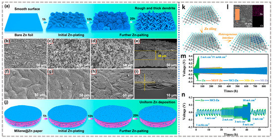 Batteries 09 00174 g009