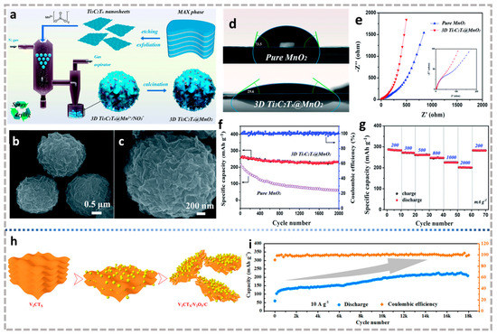 Batteries 09 00174 g010