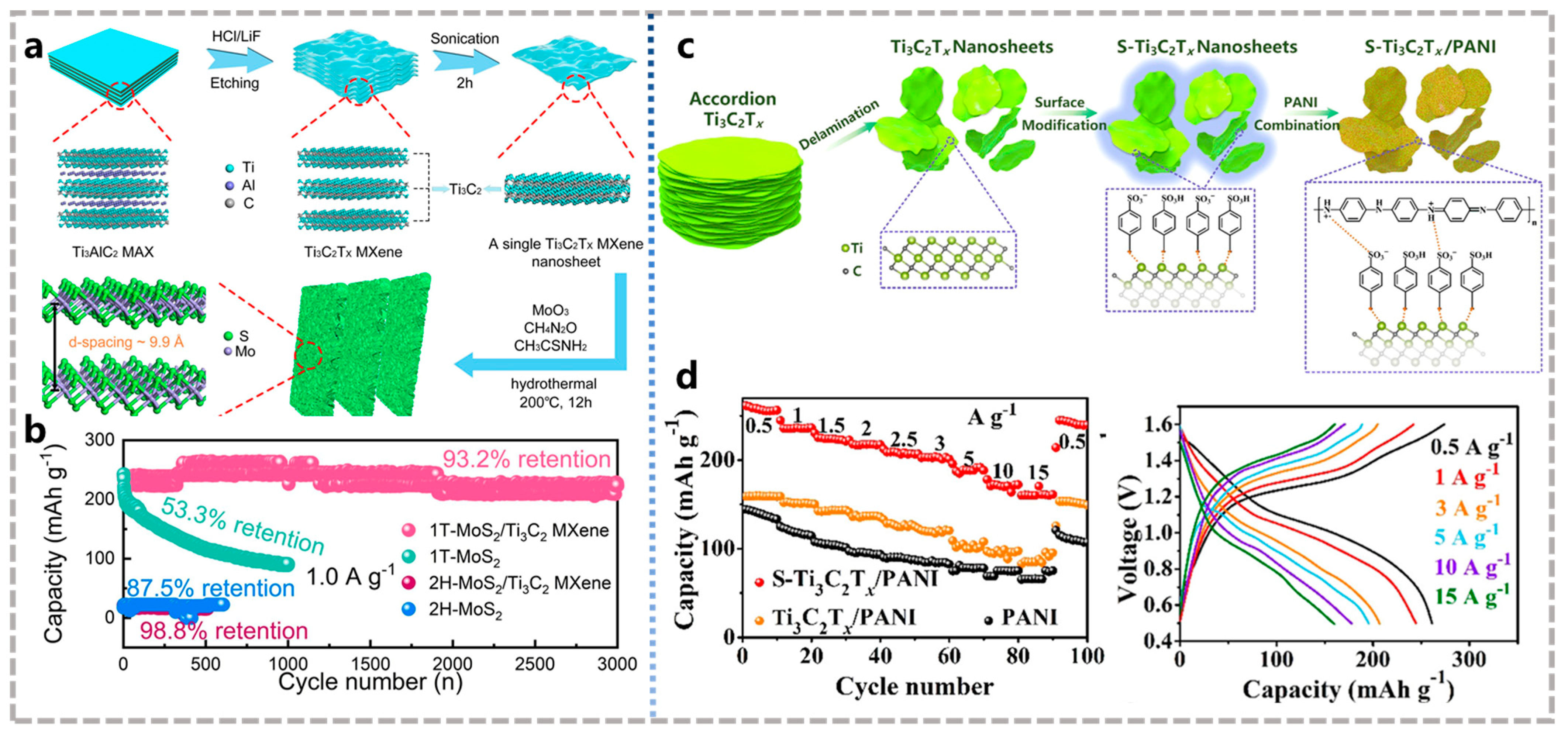 Batteries 09 00174 g011 Batteries 09 00174 g011