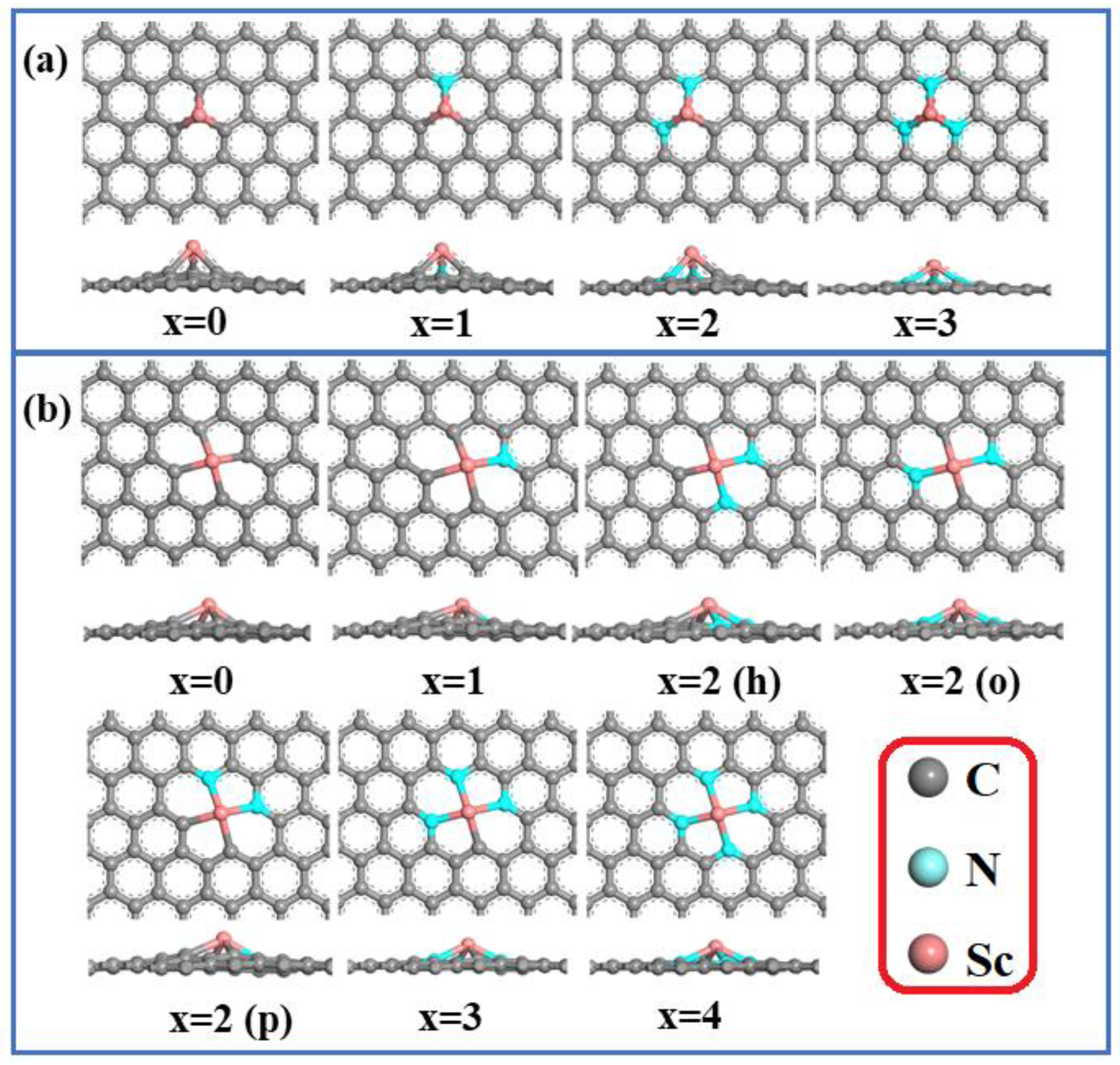 Batteries 09 00175 g001 Batteries 09 00175 g001