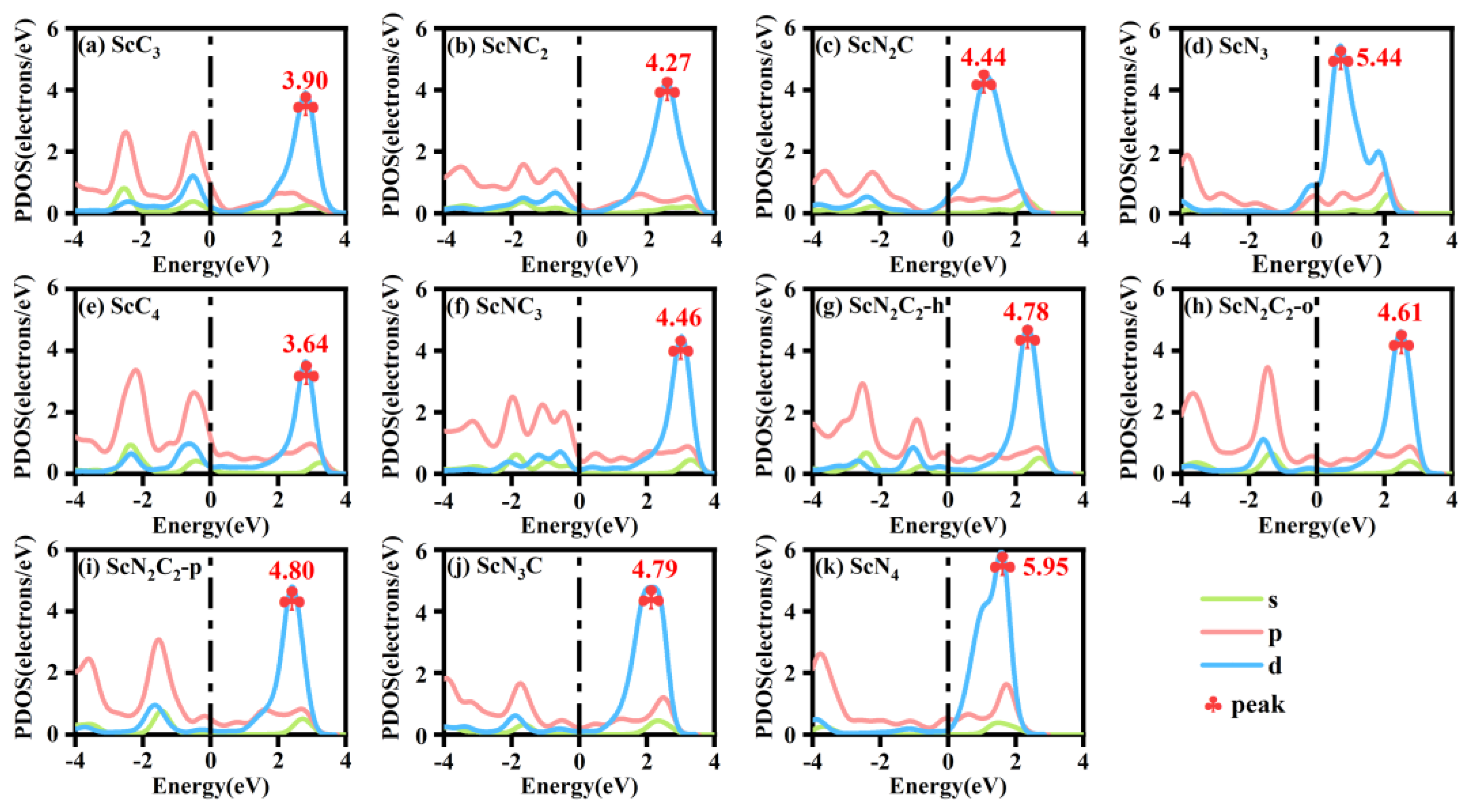 Batteries 09 00175 g003 Batteries 09 00175 g003