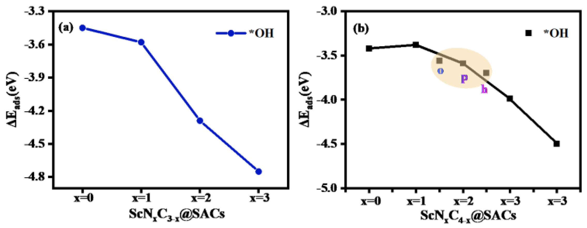 Batteries 09 00175 g005 Batteries 09 00175 g005