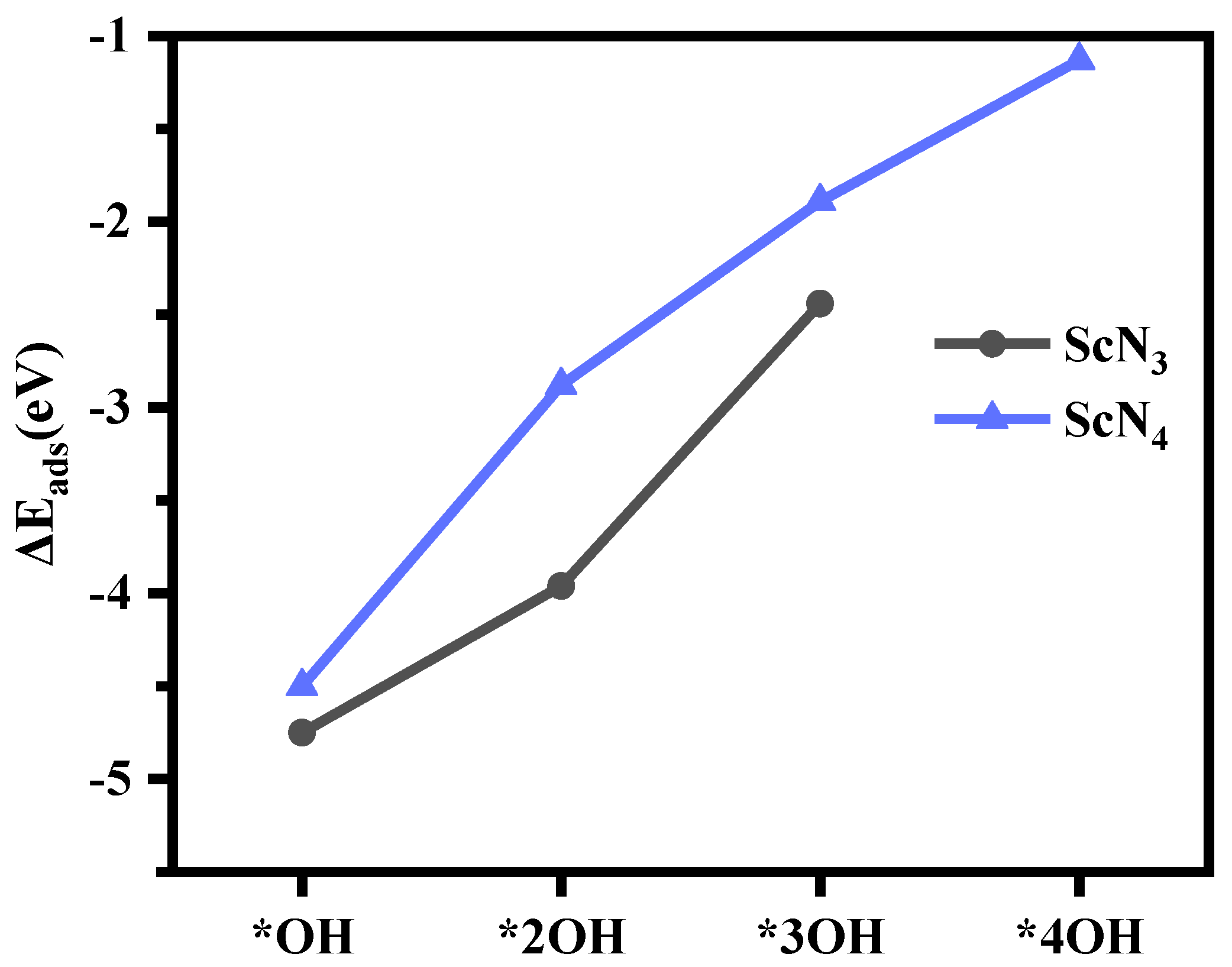 Batteries 09 00175 g006 Batteries 09 00175 g006