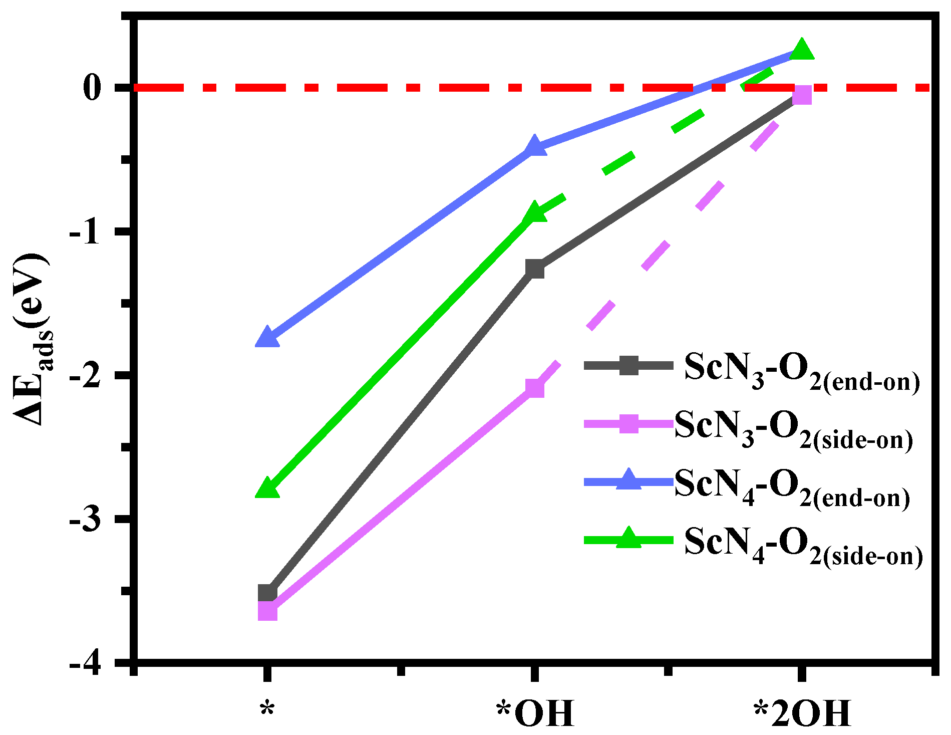 Batteries 09 00175 g008 Batteries 09 00175 g008