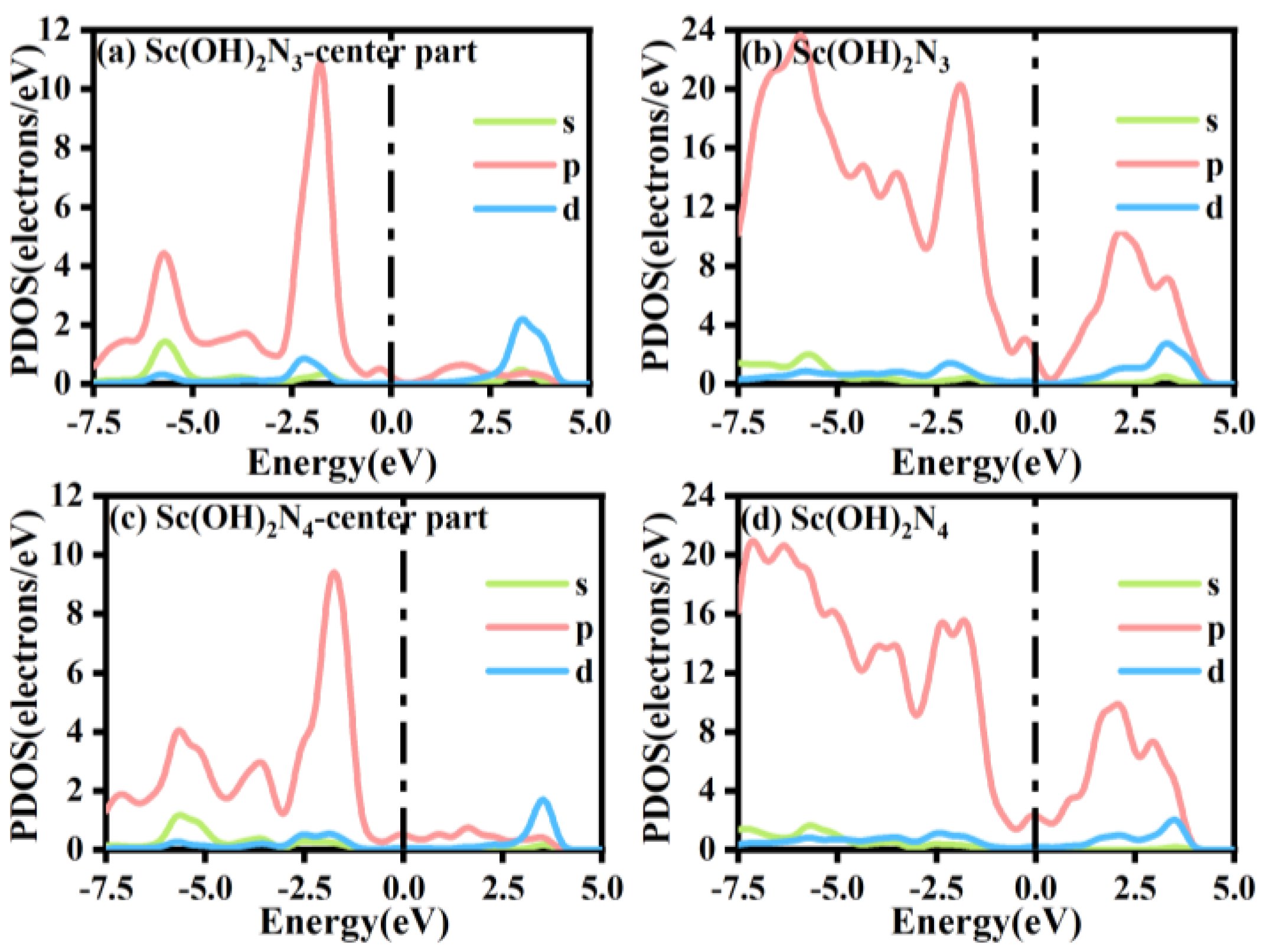 Batteries 09 00175 g010 Batteries 09 00175 g010