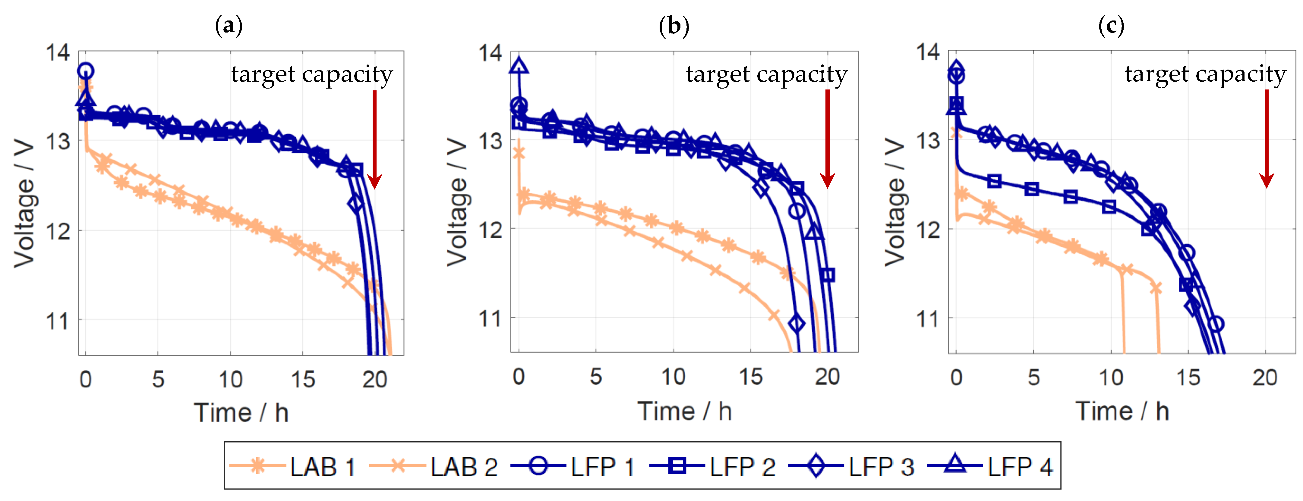 Batteries 09 00176 g001