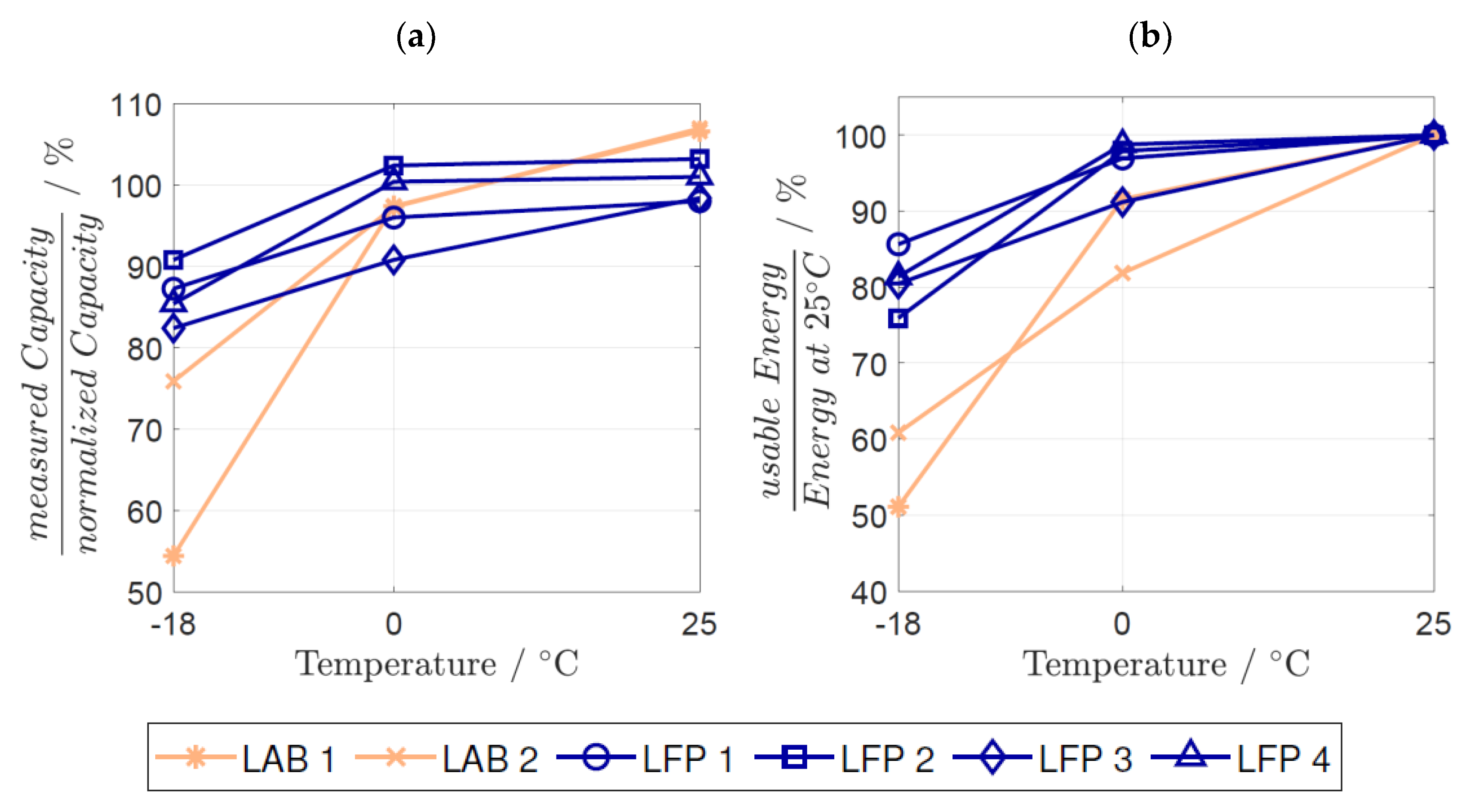 Batteries 09 00176 g002