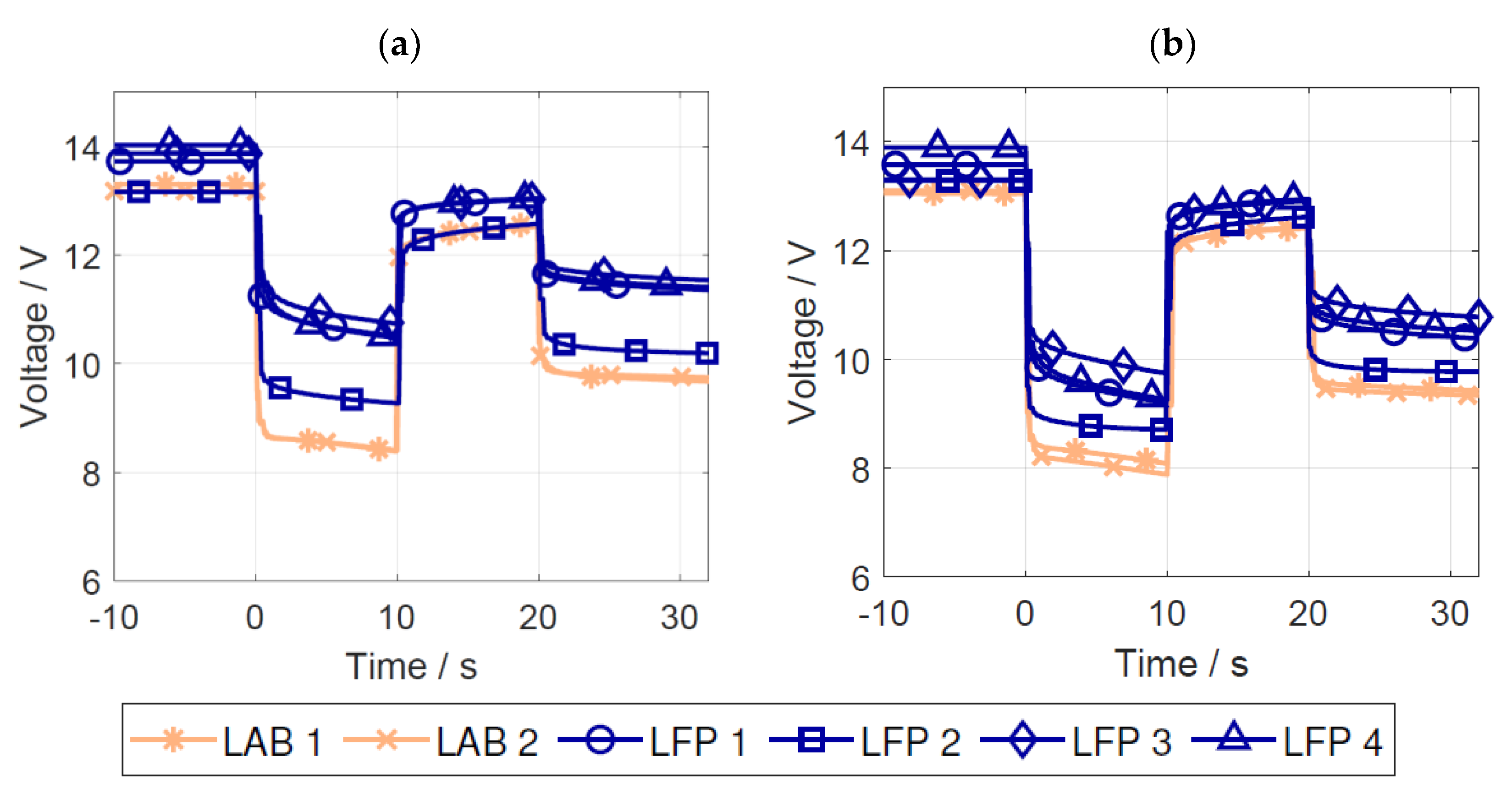 Batteries 09 00176 g003