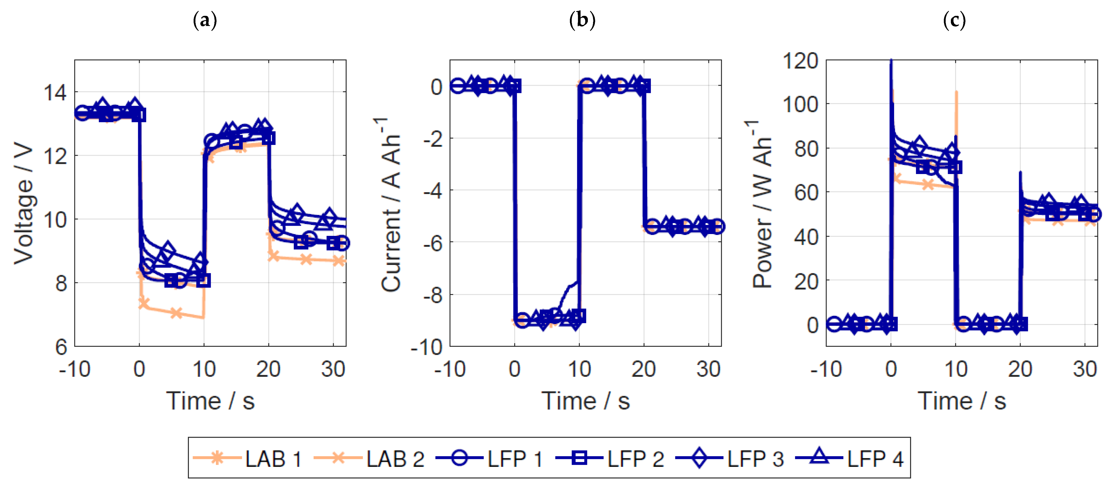 Batteries 09 00176 g004