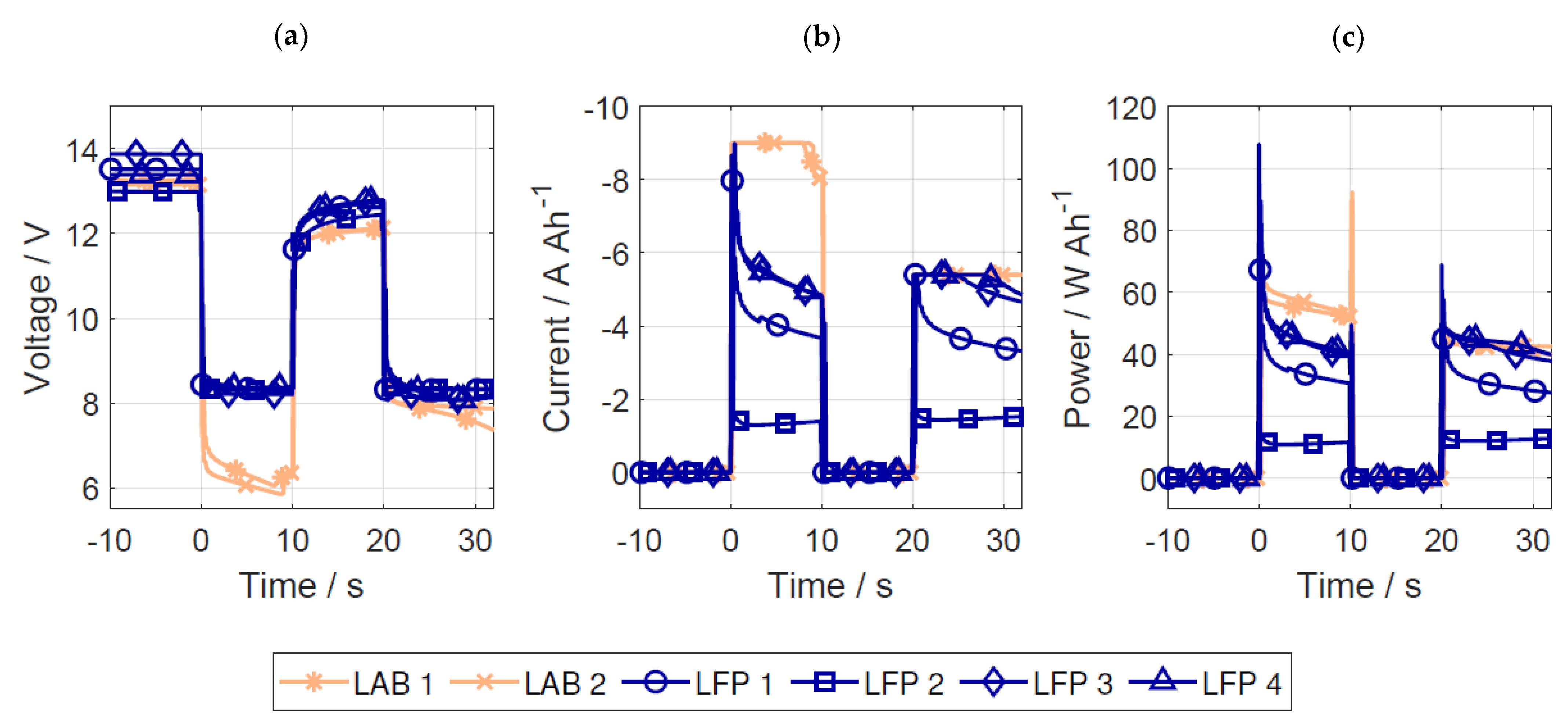 Batteries 09 00176 g005