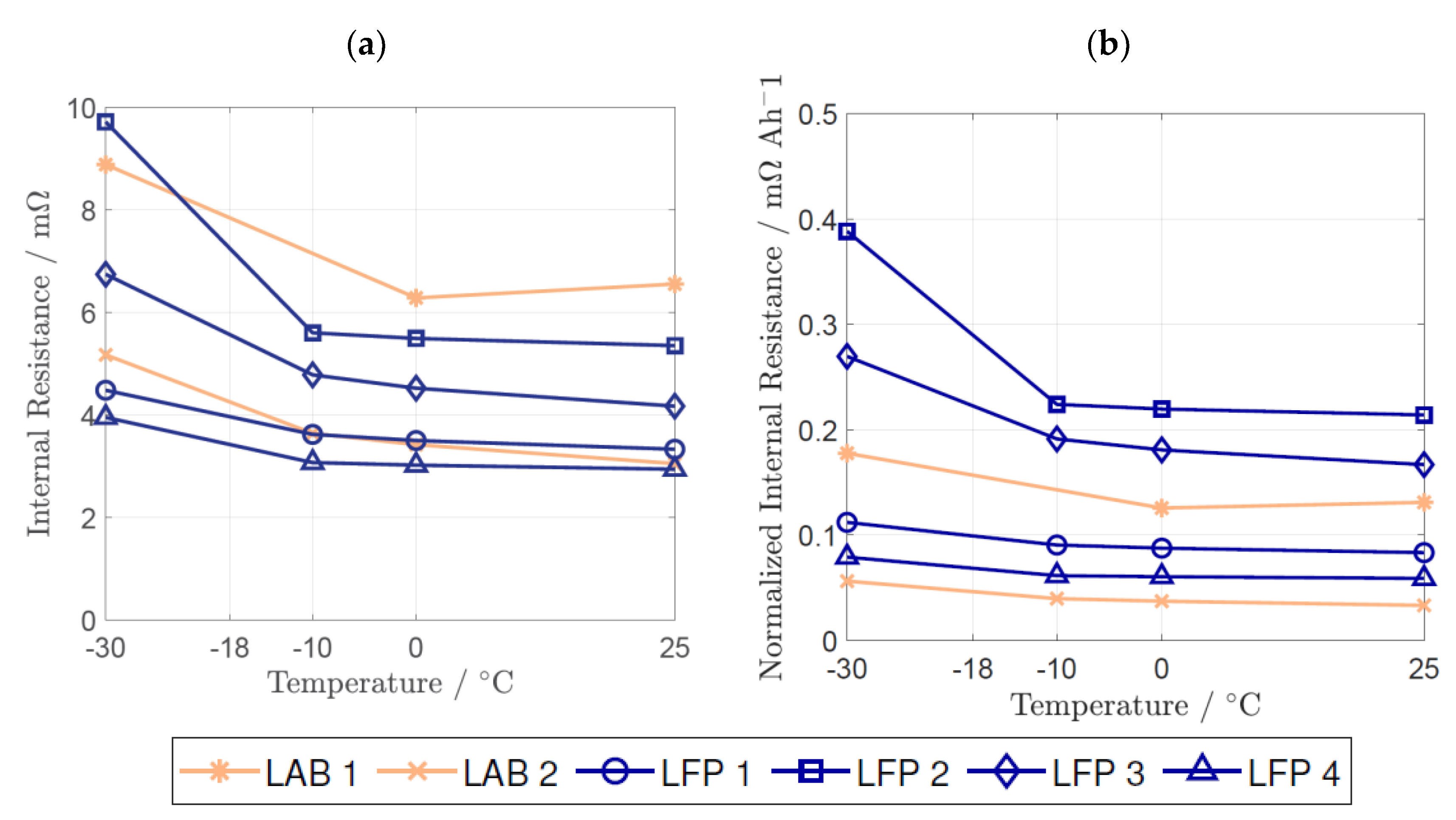 Batteries 09 00176 g009