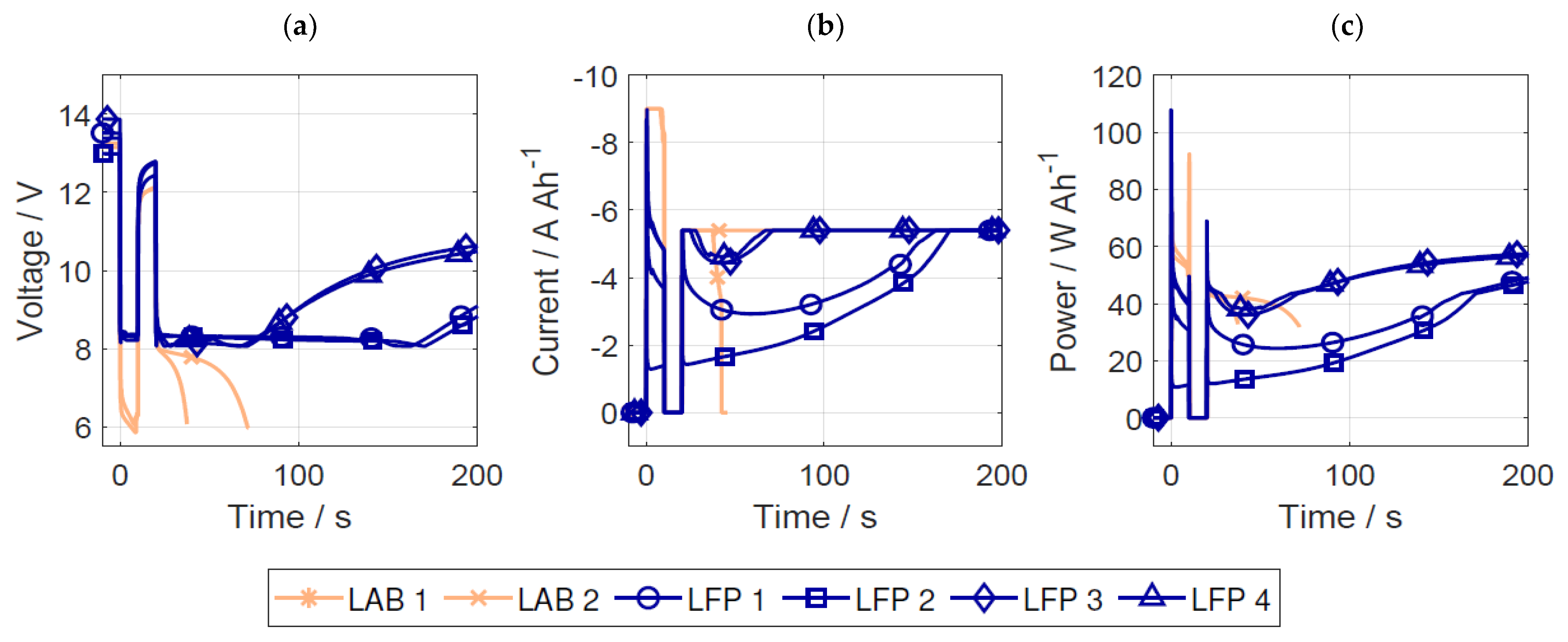 Batteries 09 00176 g010