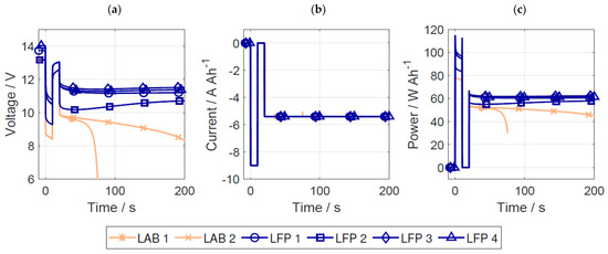Batteries 09 00176 g0a1