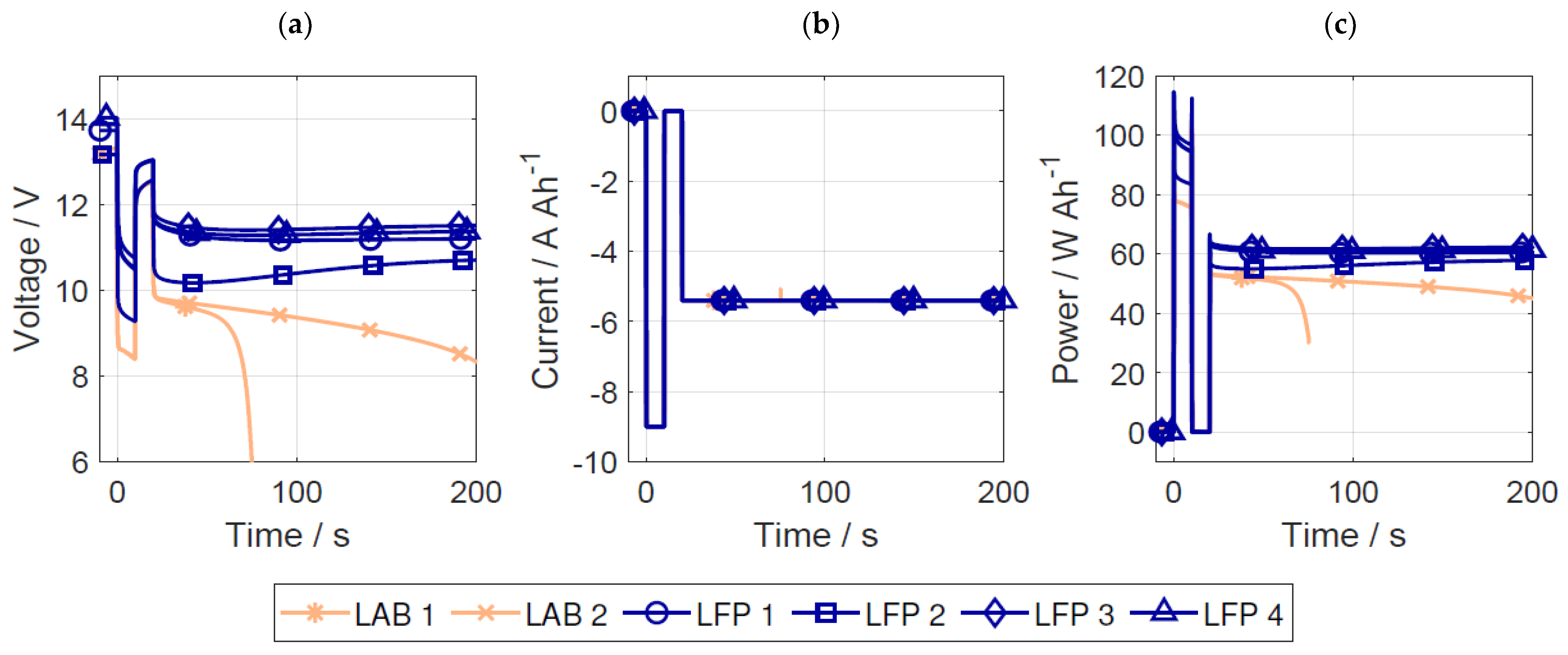Batteries 09 00176 g0a1