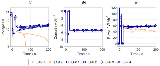 Batteries 09 00176 g0a2
