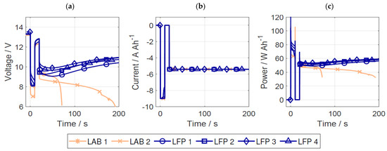 Batteries 09 00176 g0a3