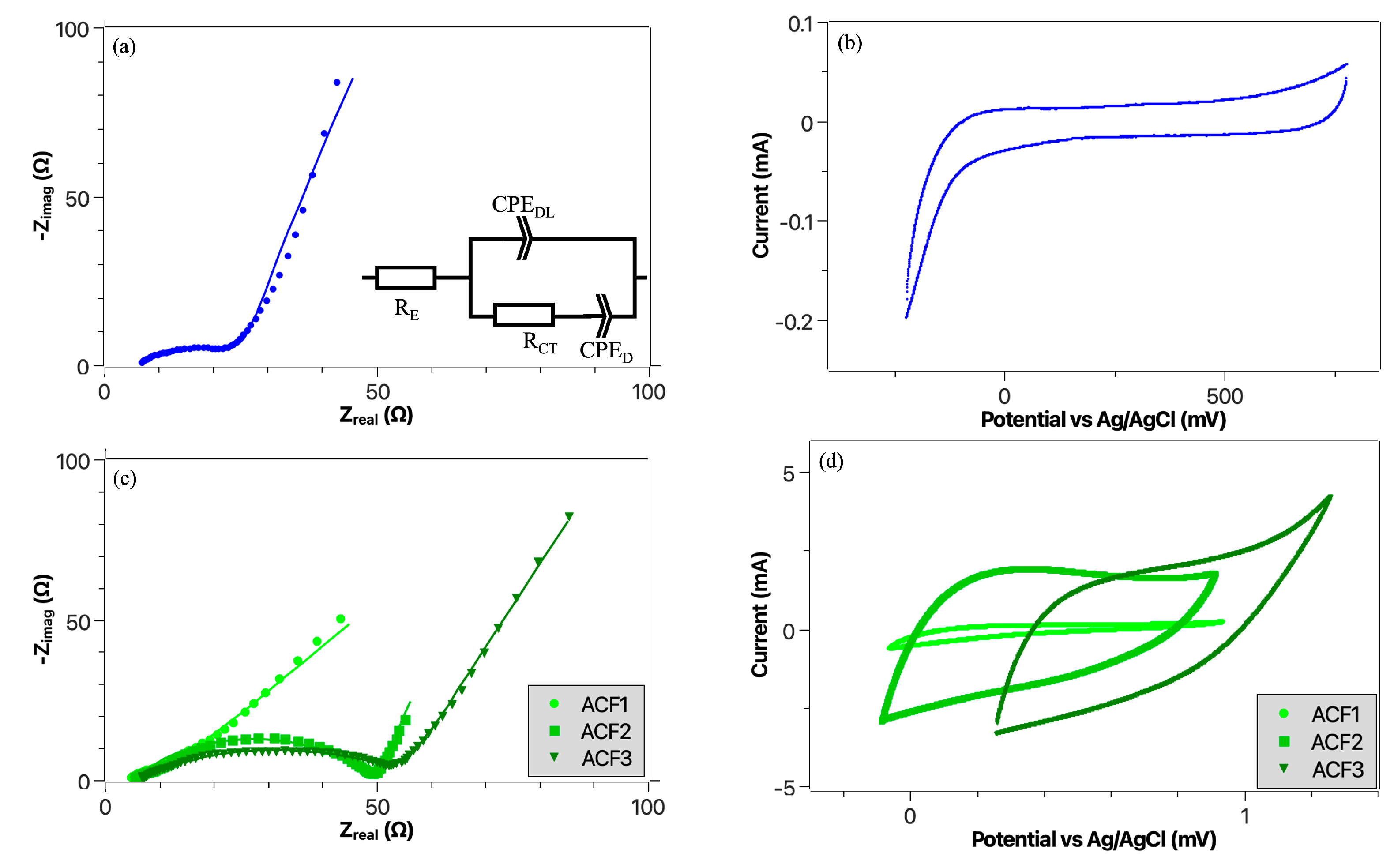 Batteries 09 00178 g004