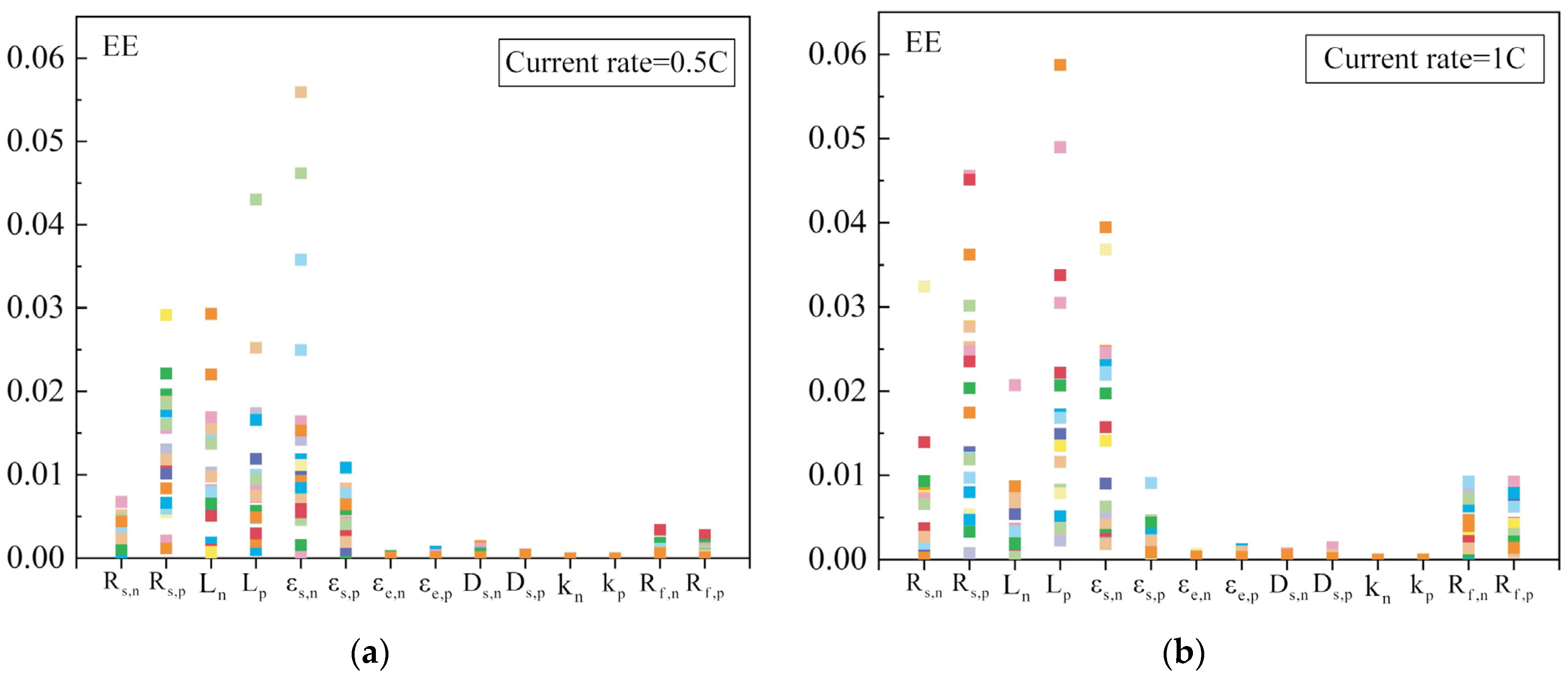 Batteries 09 00180 g006