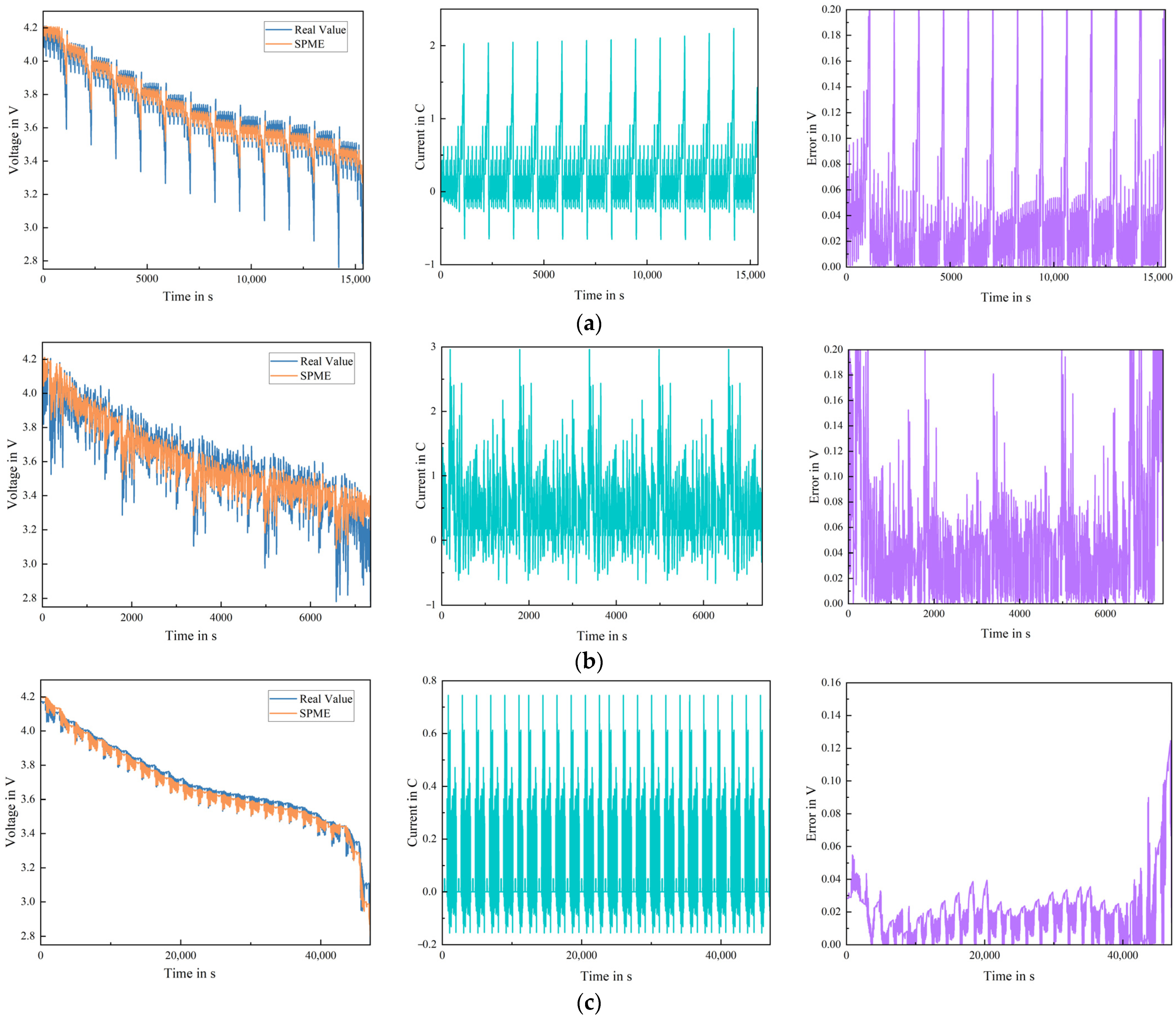 Batteries 09 00180 g007