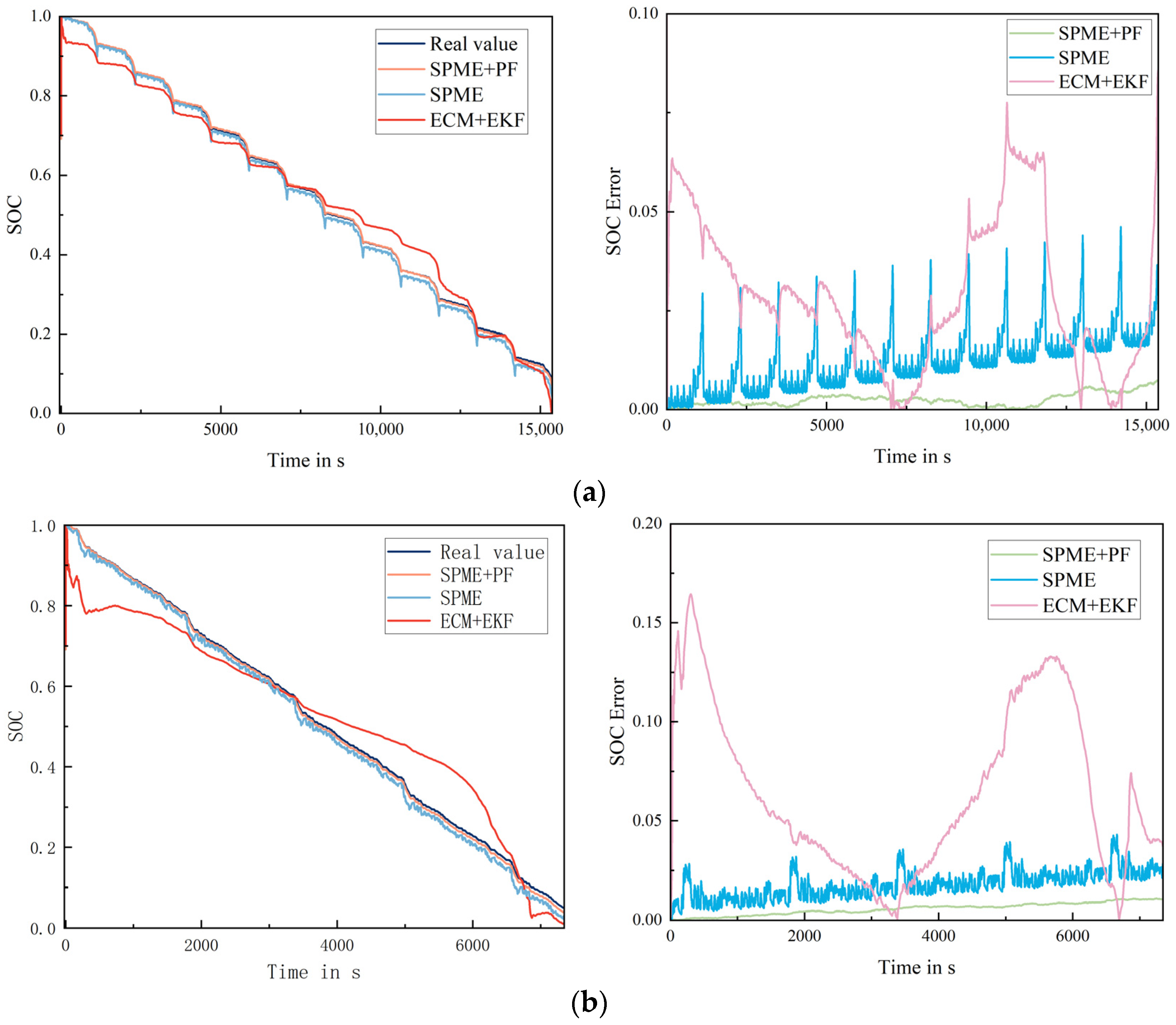 Batteries 09 00180 g008a