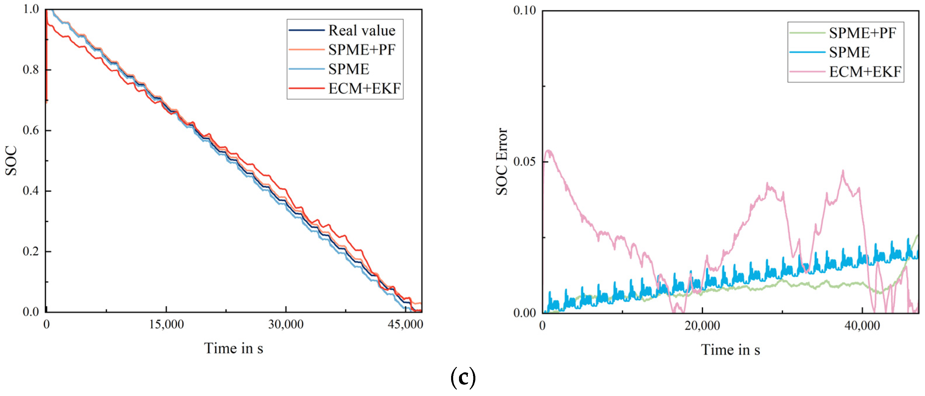 Batteries 09 00180 g008b