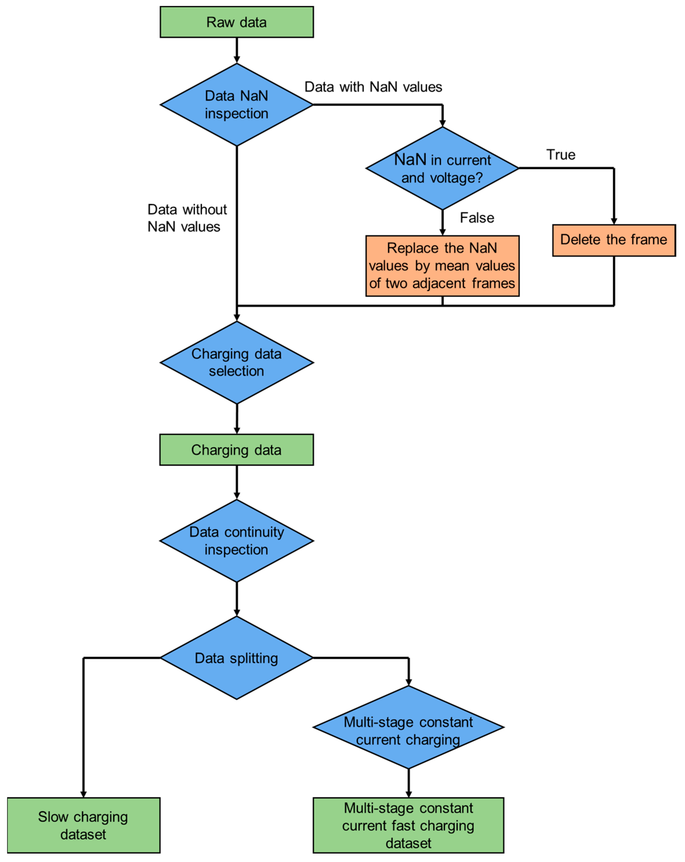 Batteries 09 00181 g005