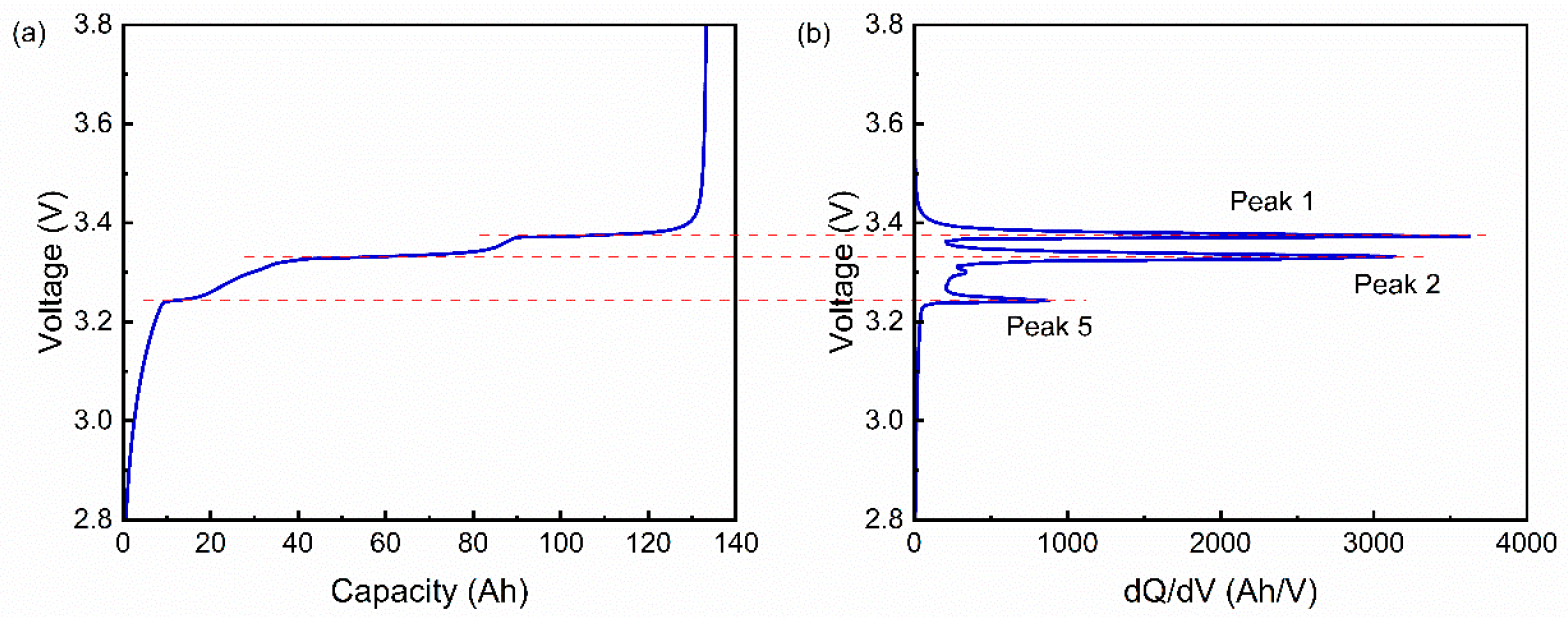 Batteries 09 00181 g006