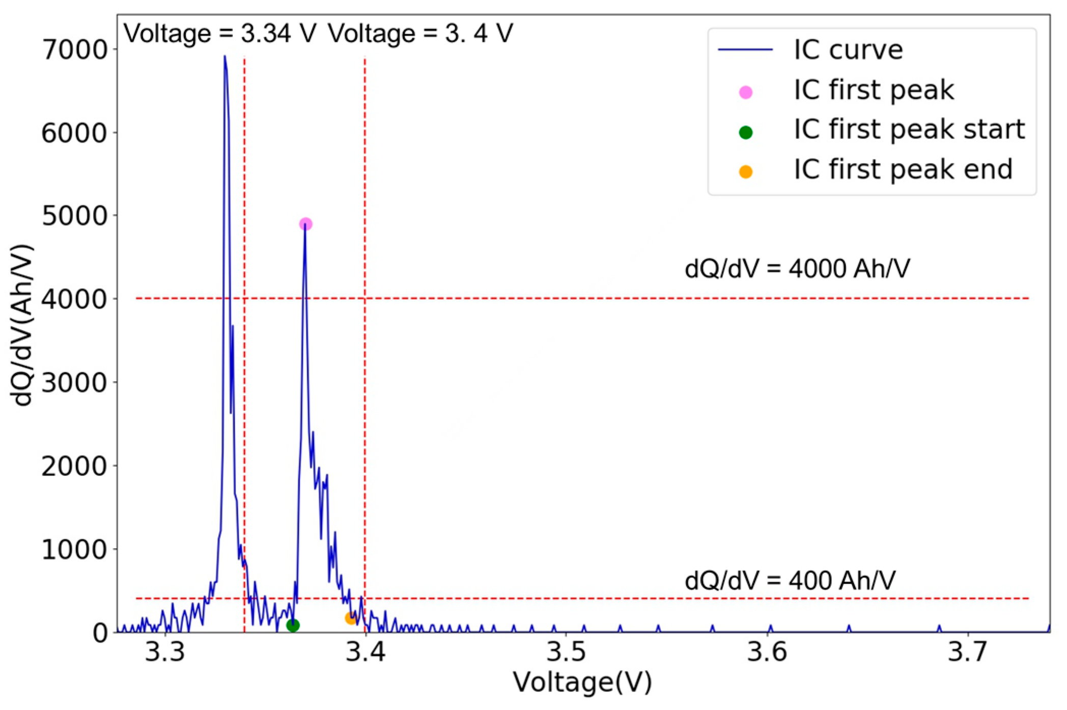 Batteries 09 00181 g007