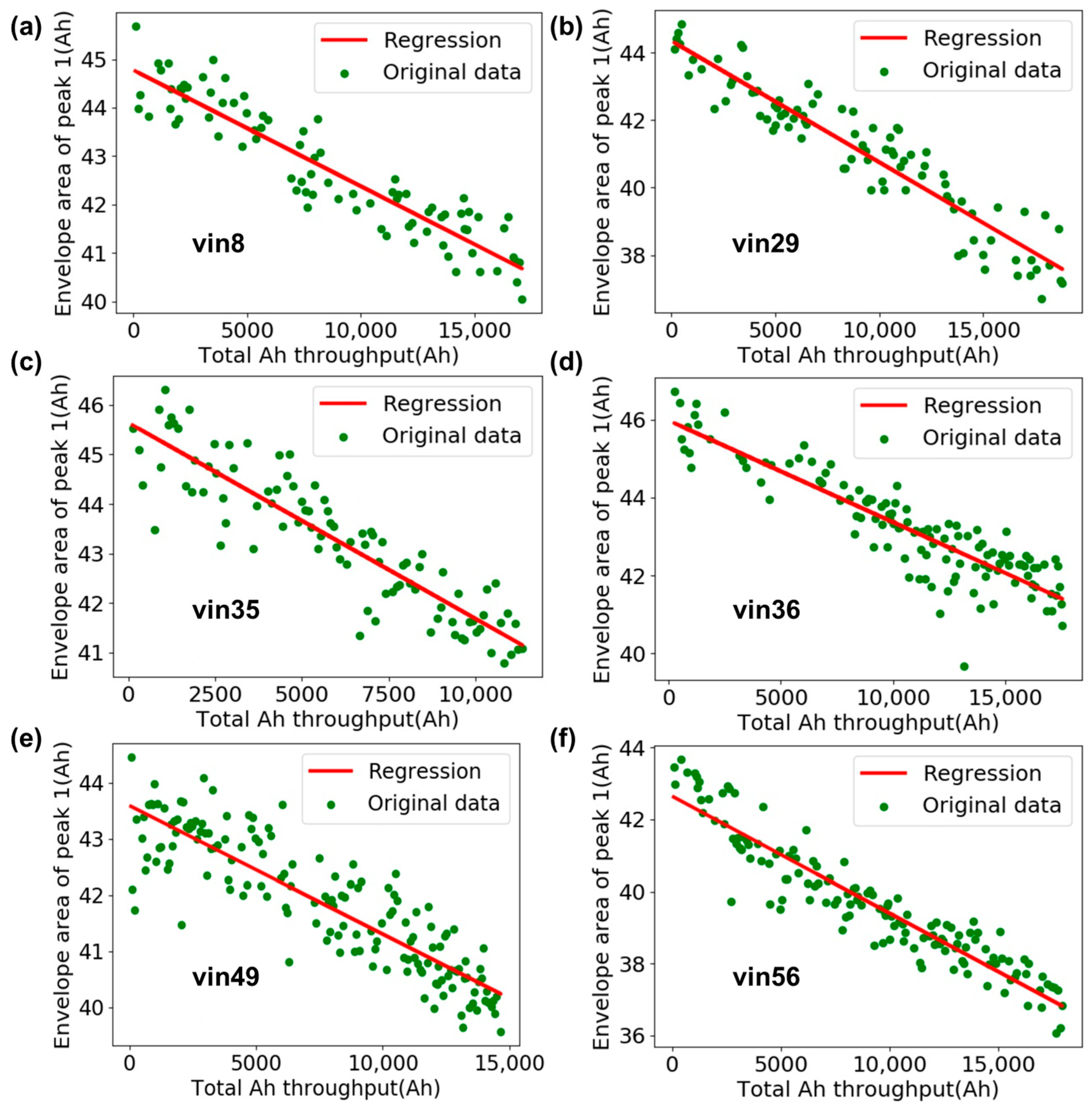 Batteries 09 00181 g008