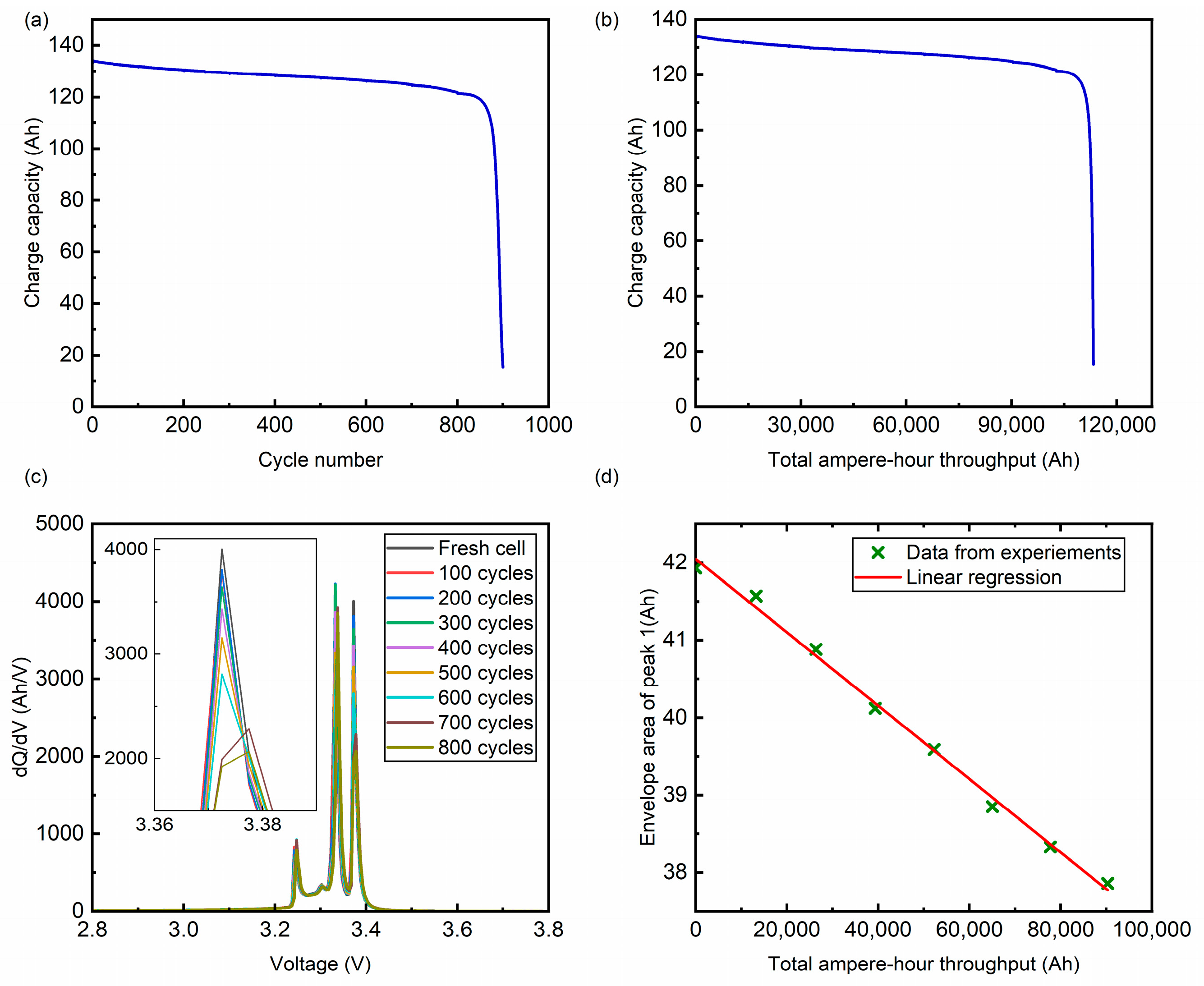 Batteries 09 00181 g010