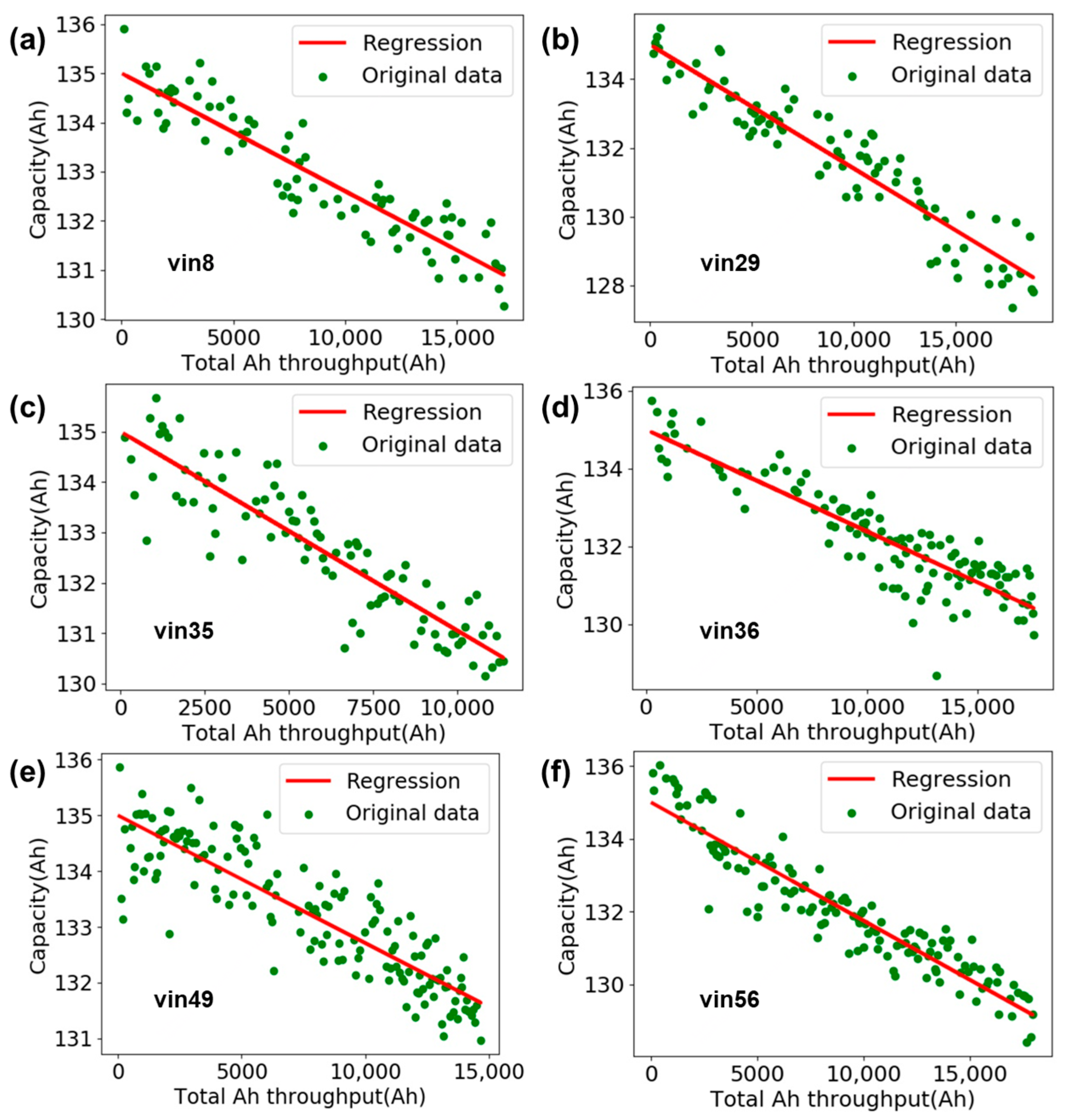 Batteries 09 00181 g011