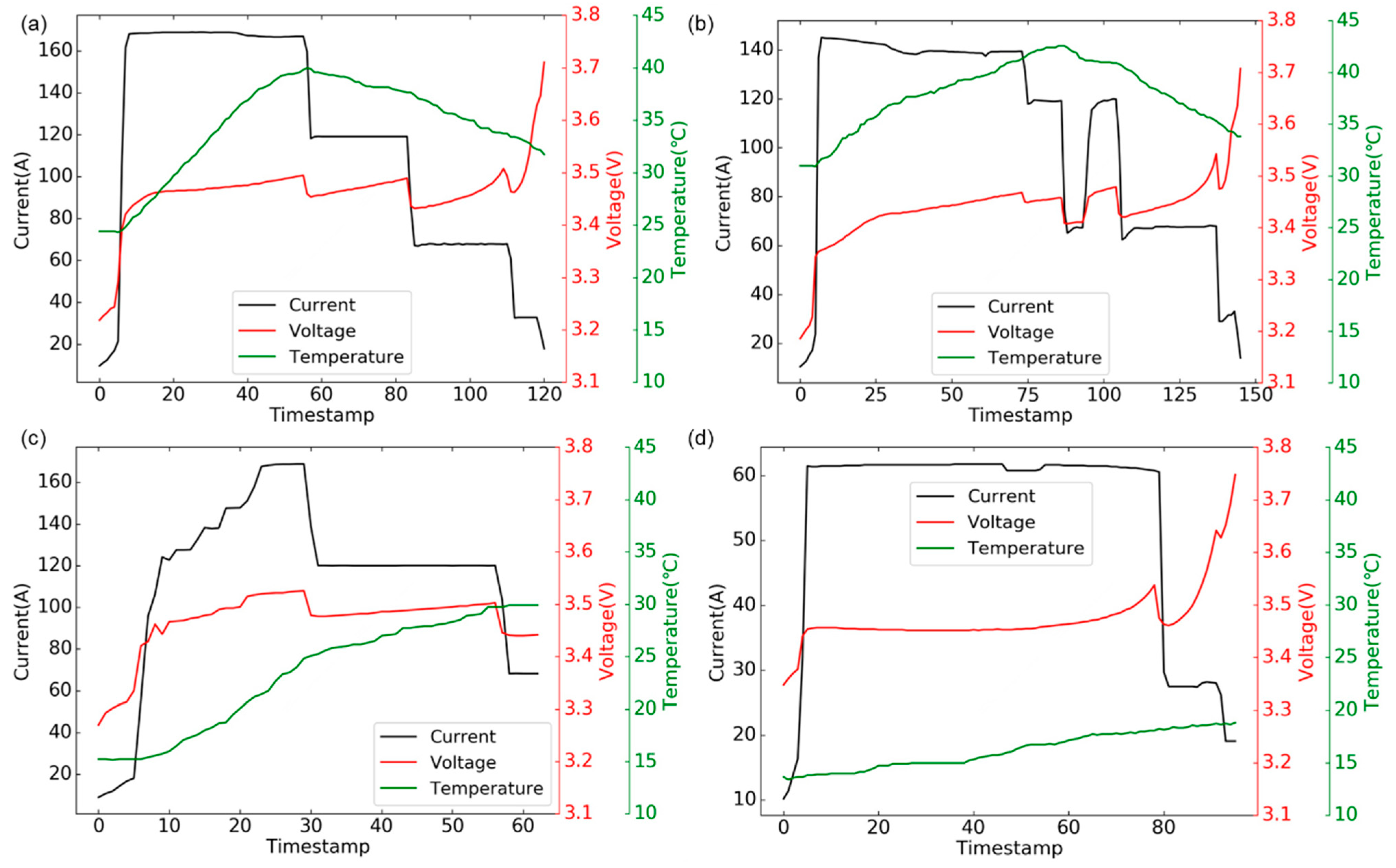 Batteries 09 00181 g012